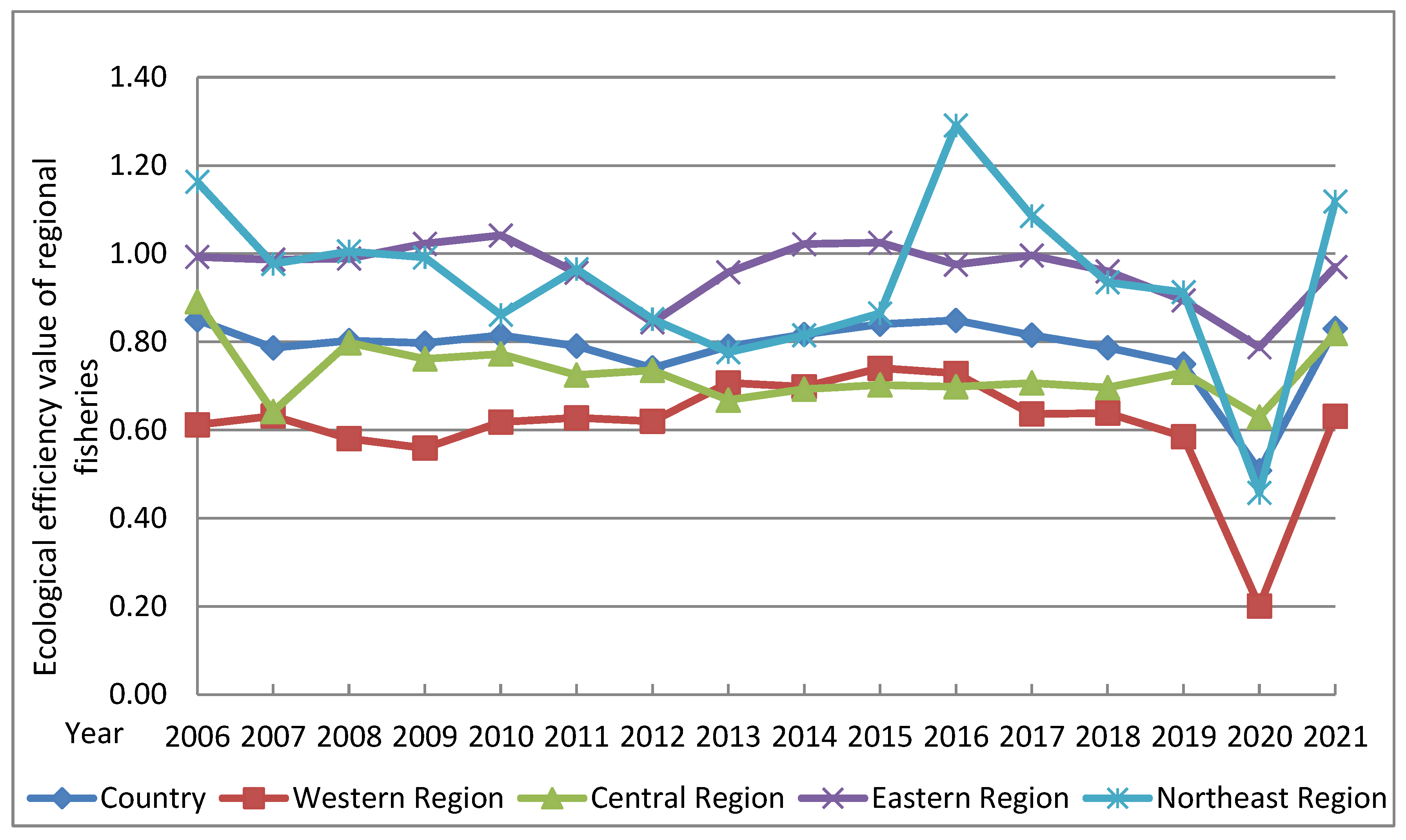 Fishes 08 00499 g001