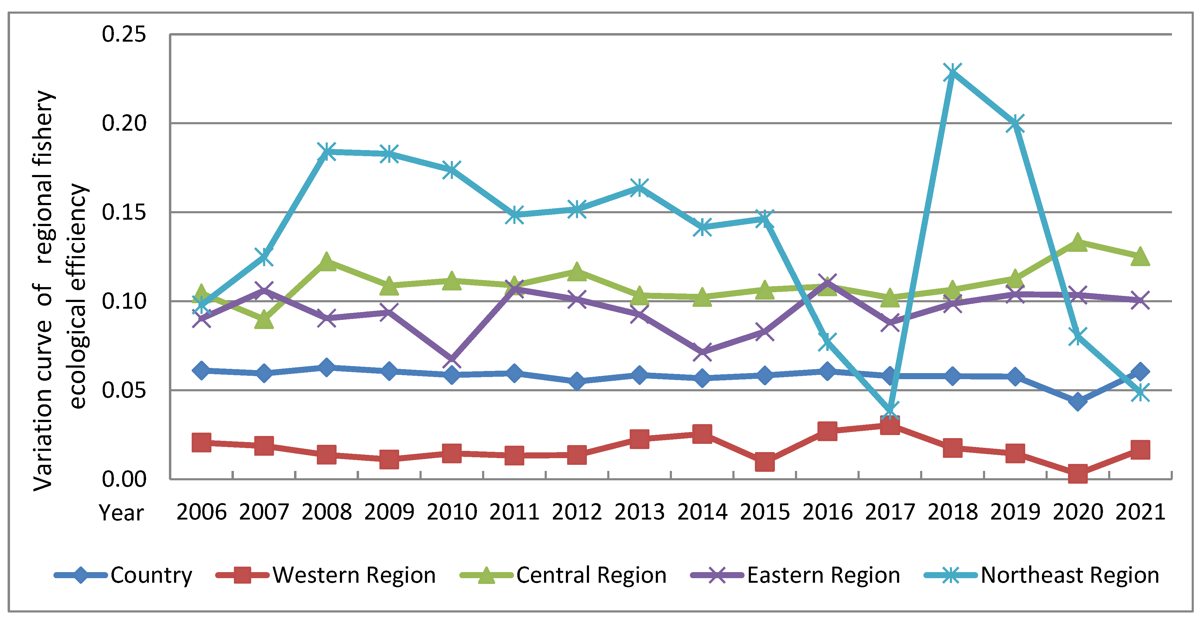Fishes 08 00499 g003