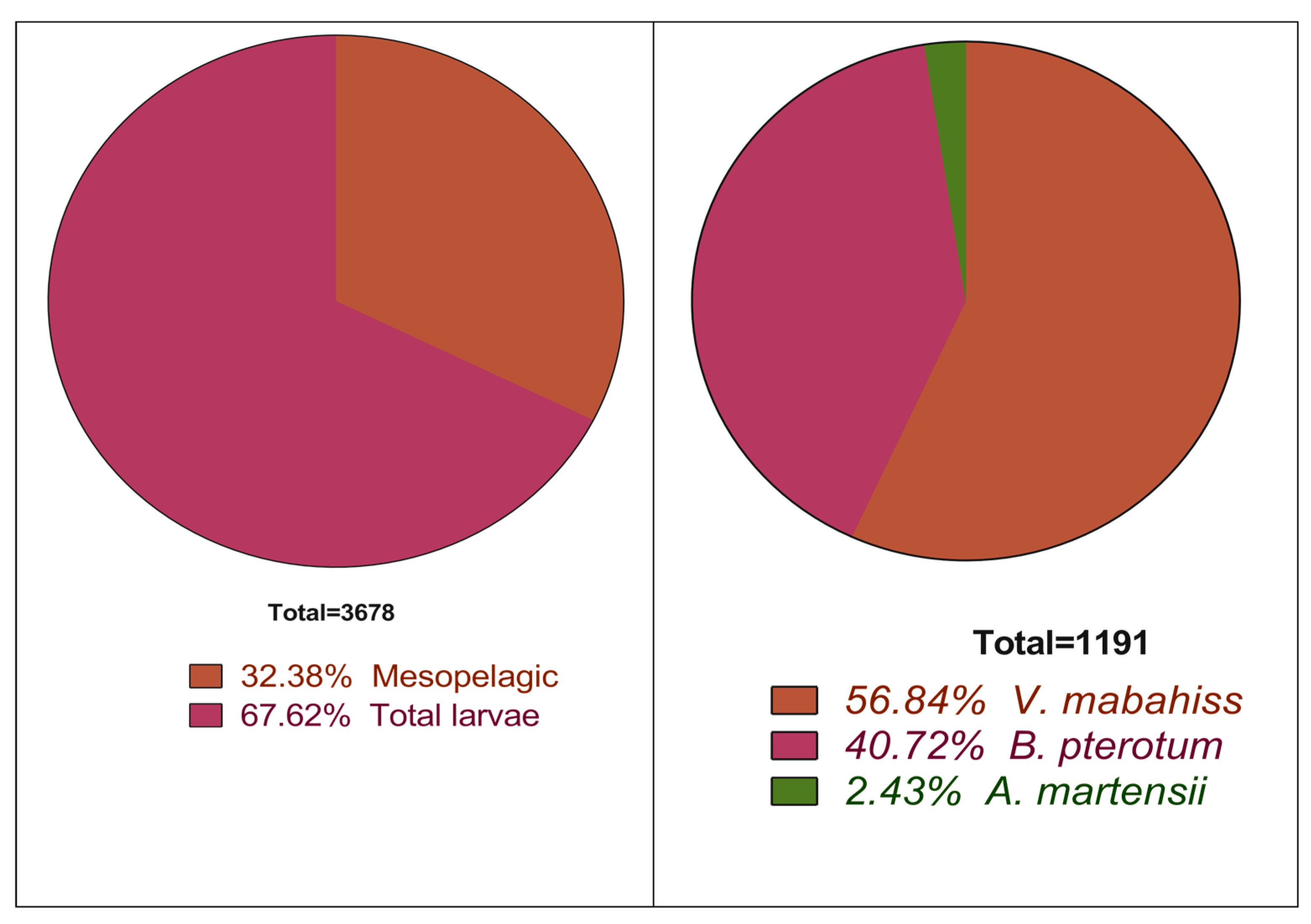 Fishes 08 00500 g002