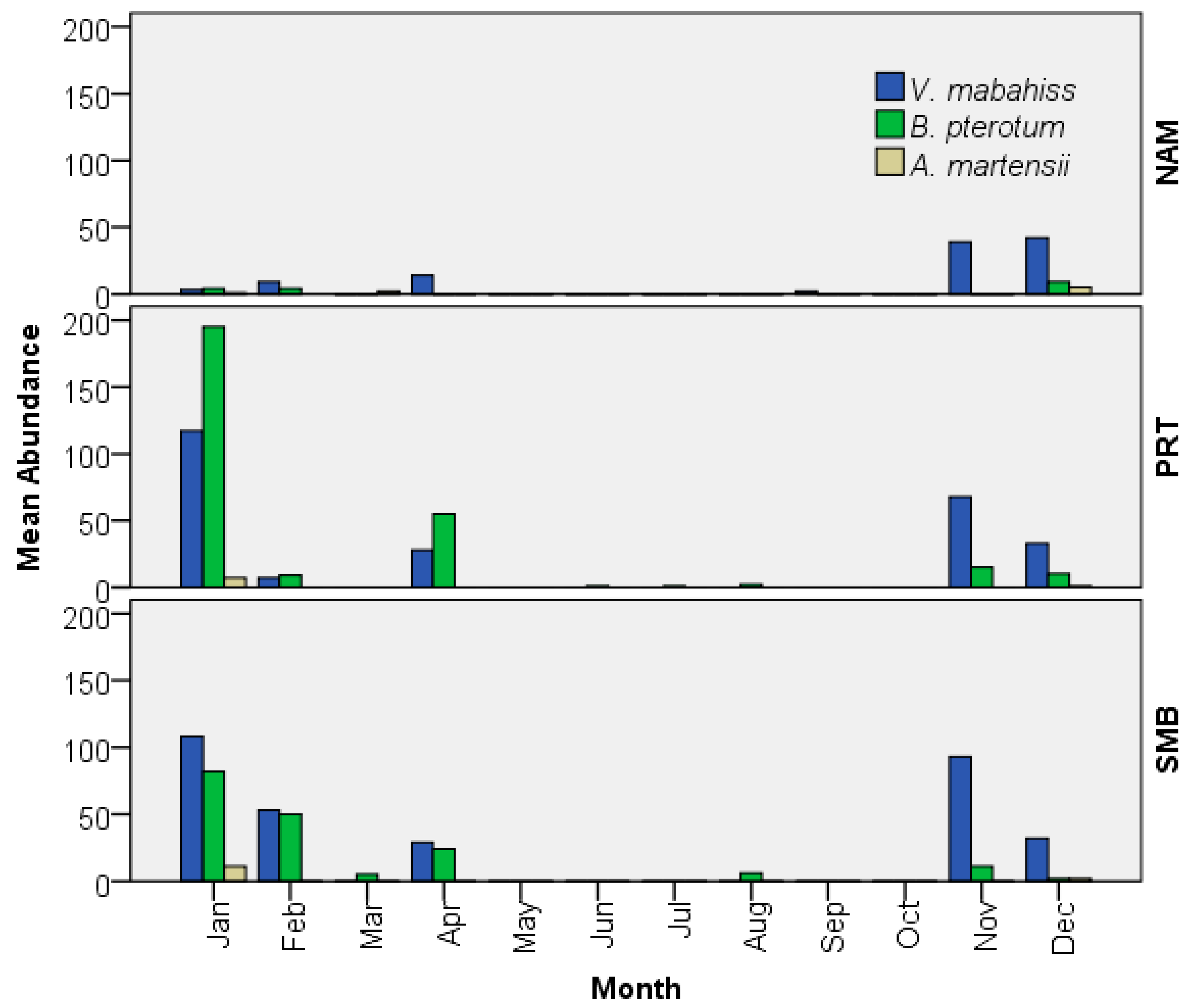Fishes 08 00500 g005