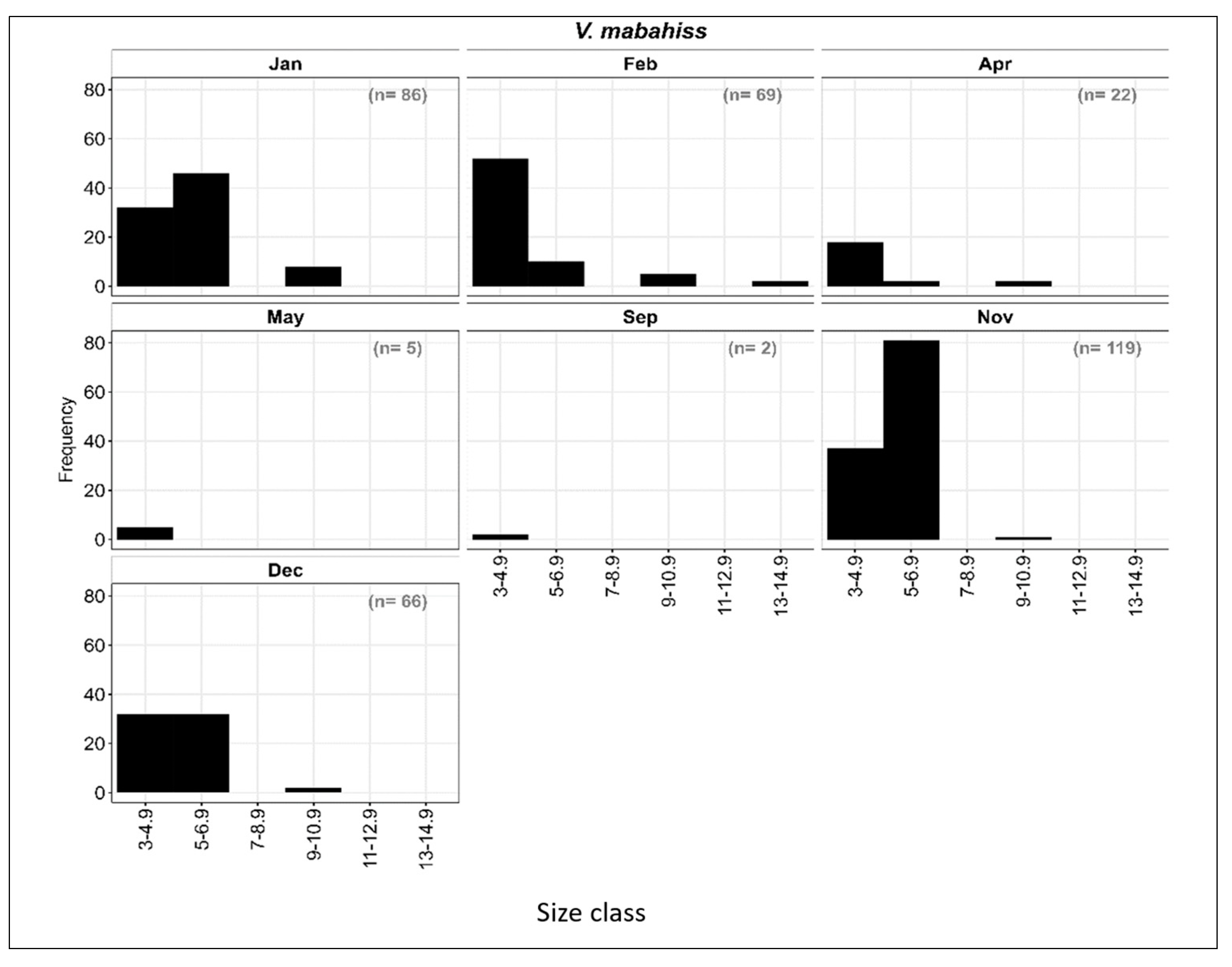 Fishes 08 00500 g006