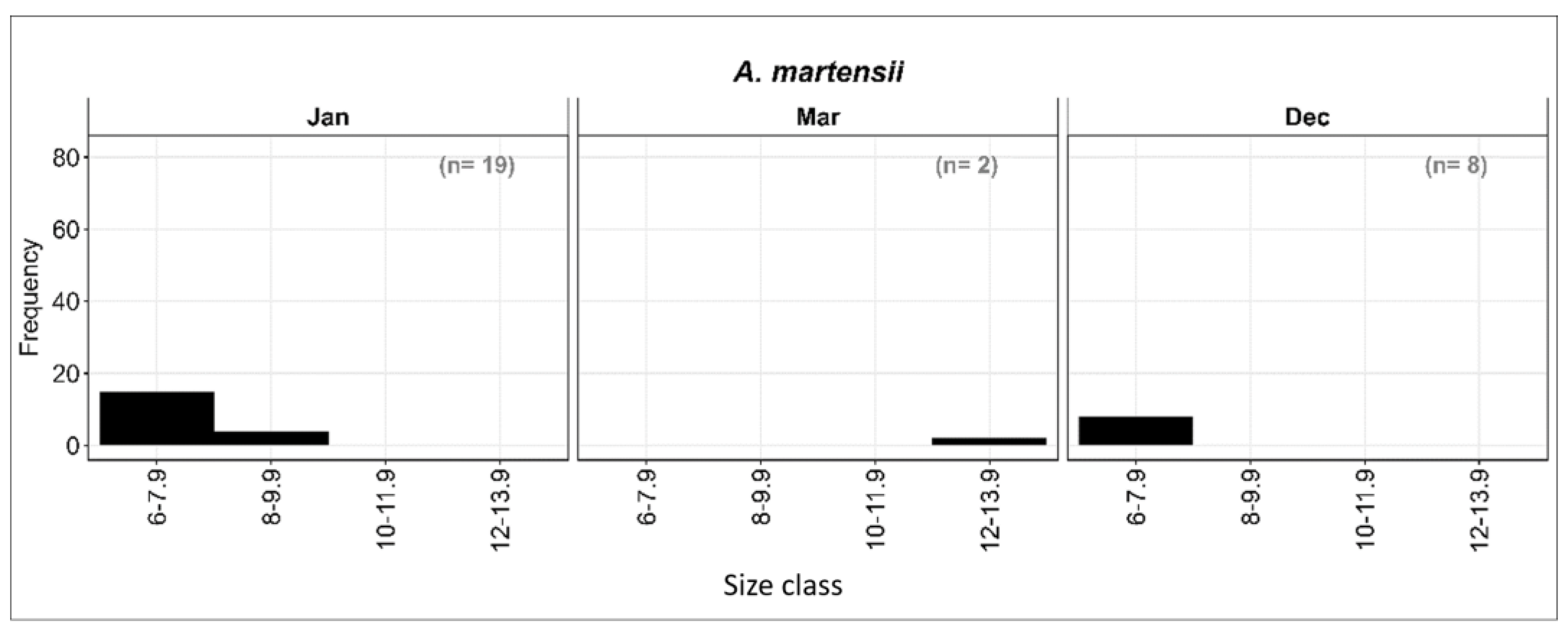 Fishes 08 00500 g008