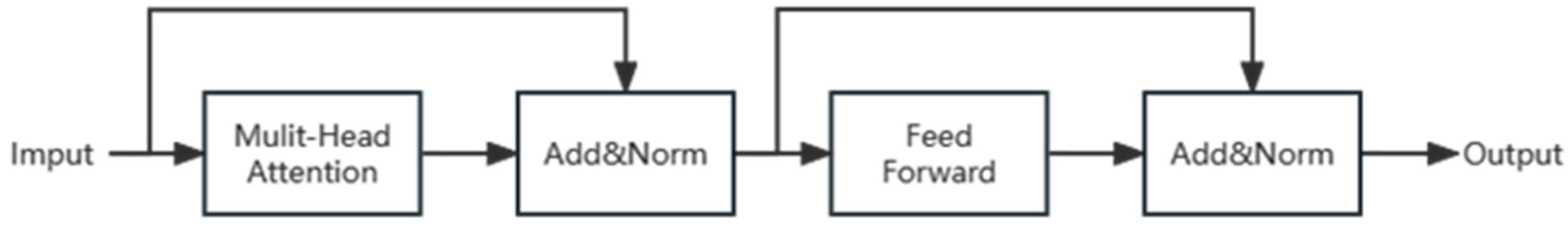 Fishes 08 00502 g004