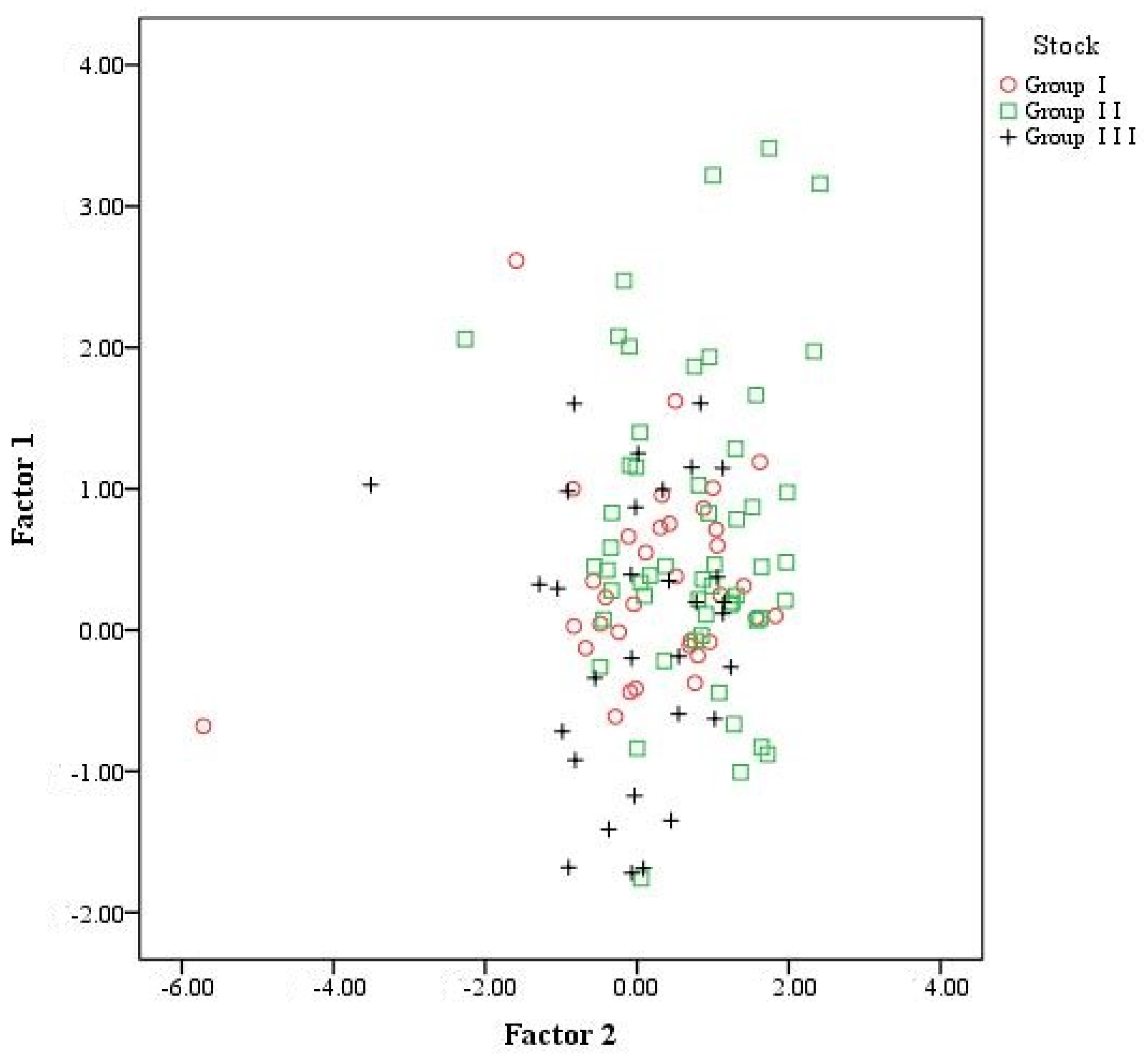 Fishes 08 00504 g004