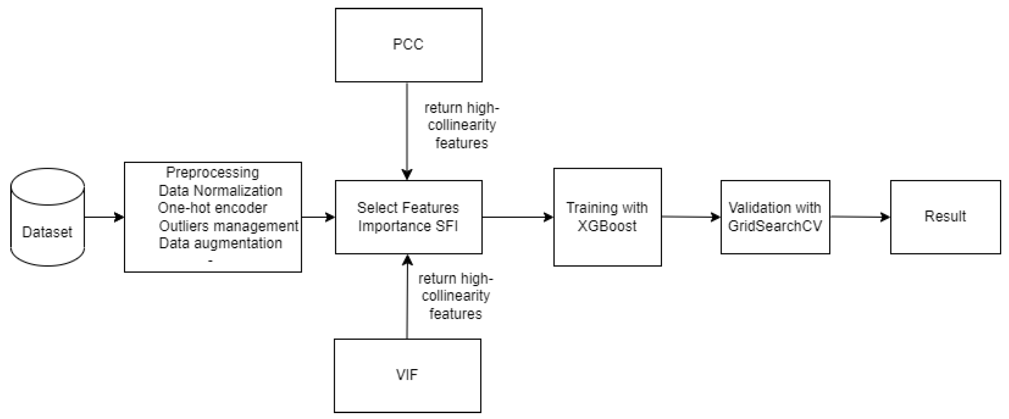 Fishes 08 00505 g001