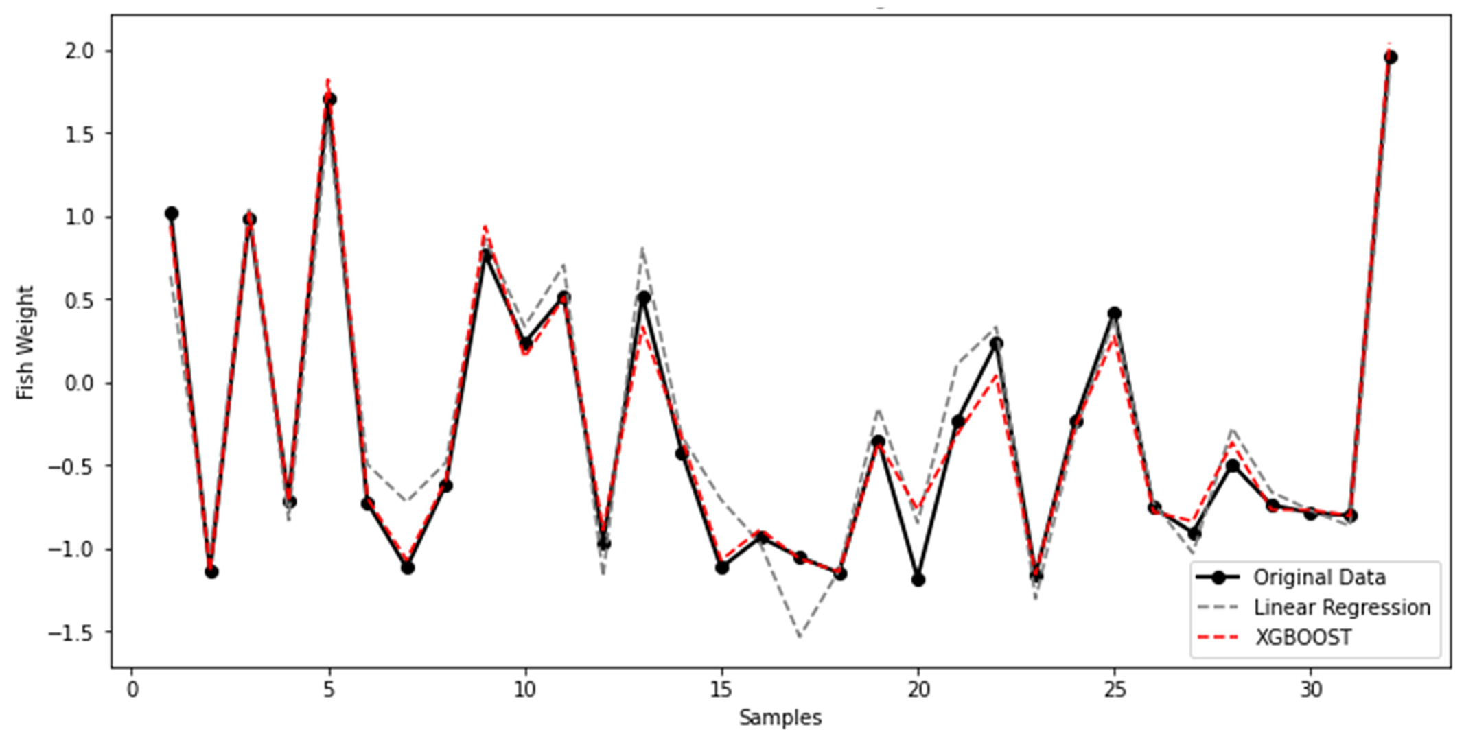 Fishes 08 00505 g002