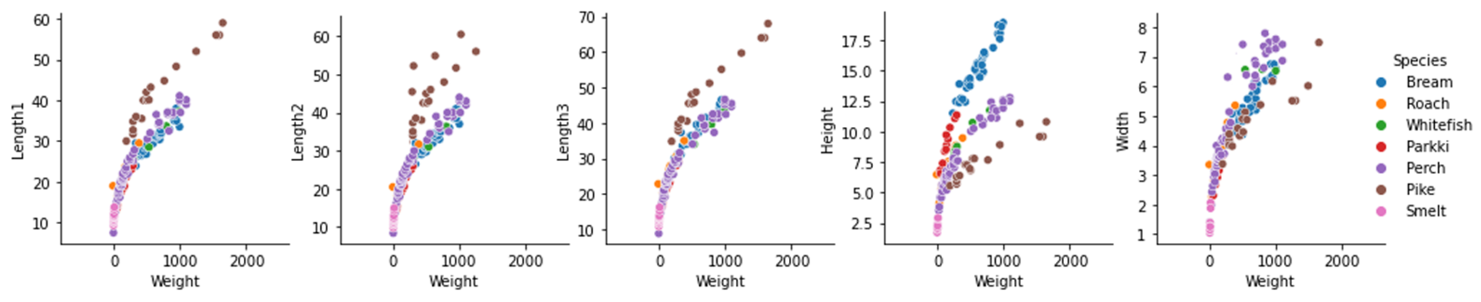 Fishes 08 00505 g005