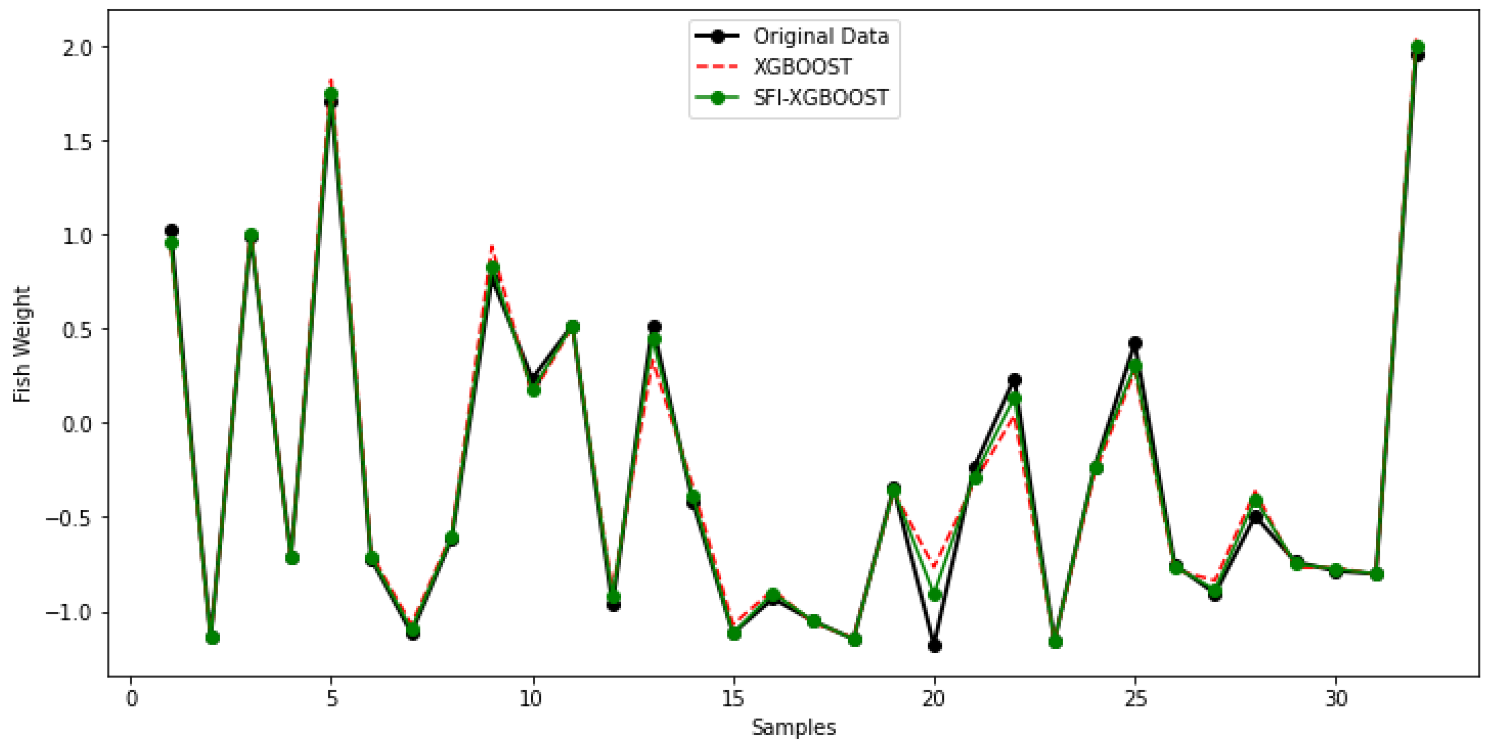 Fishes 08 00505 g006