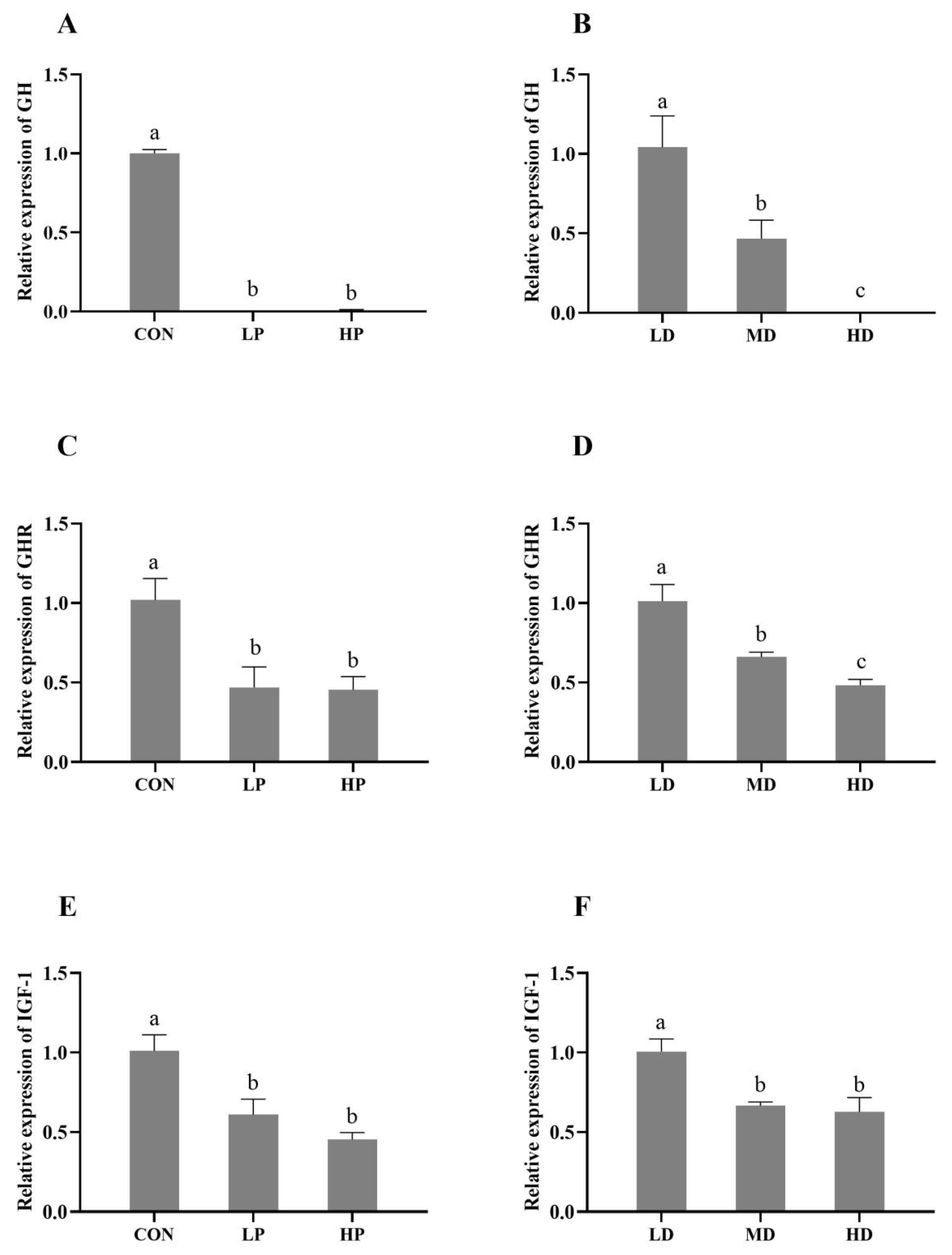 Fishes 08 00506 g004