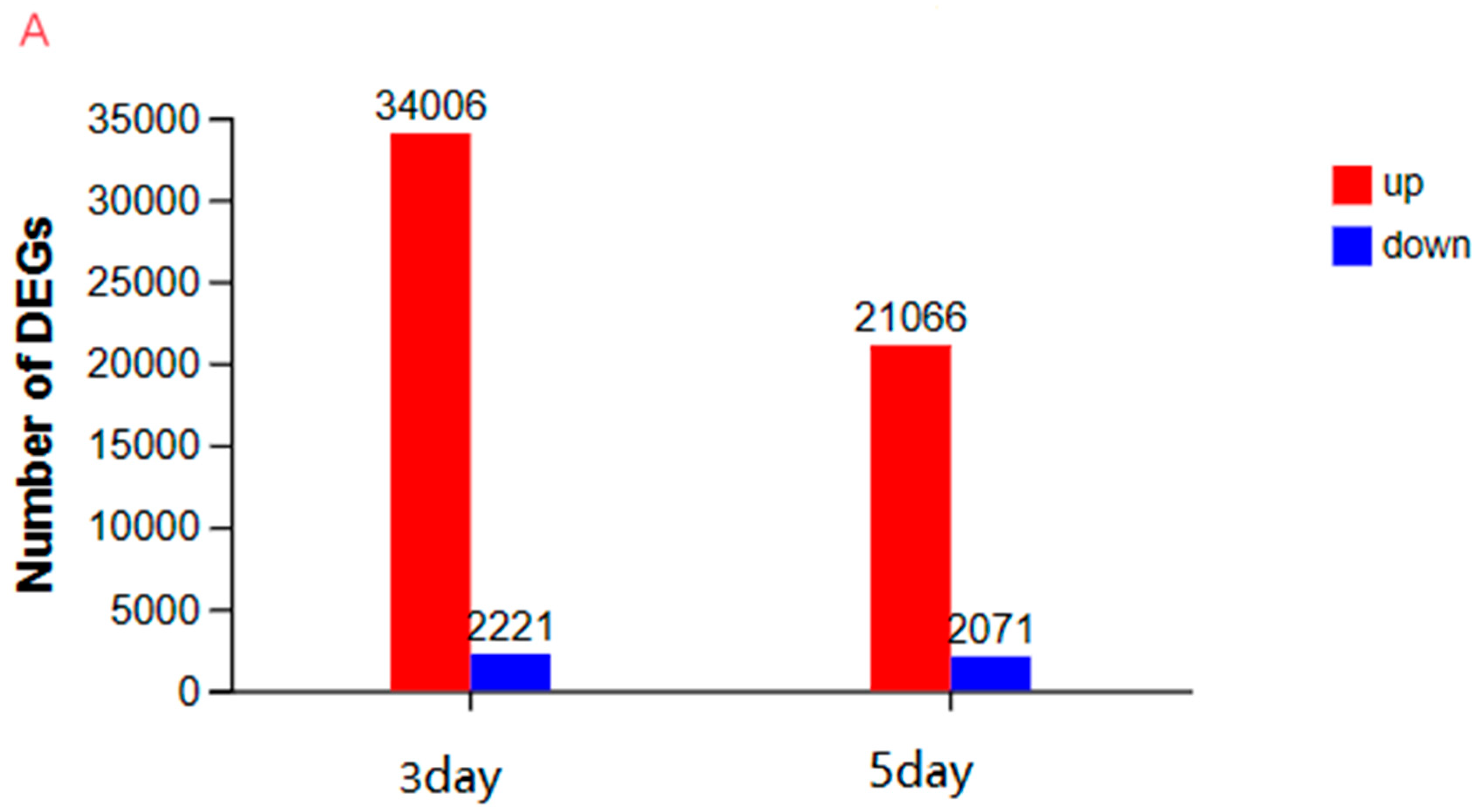 Fishes 08 00507 g003a