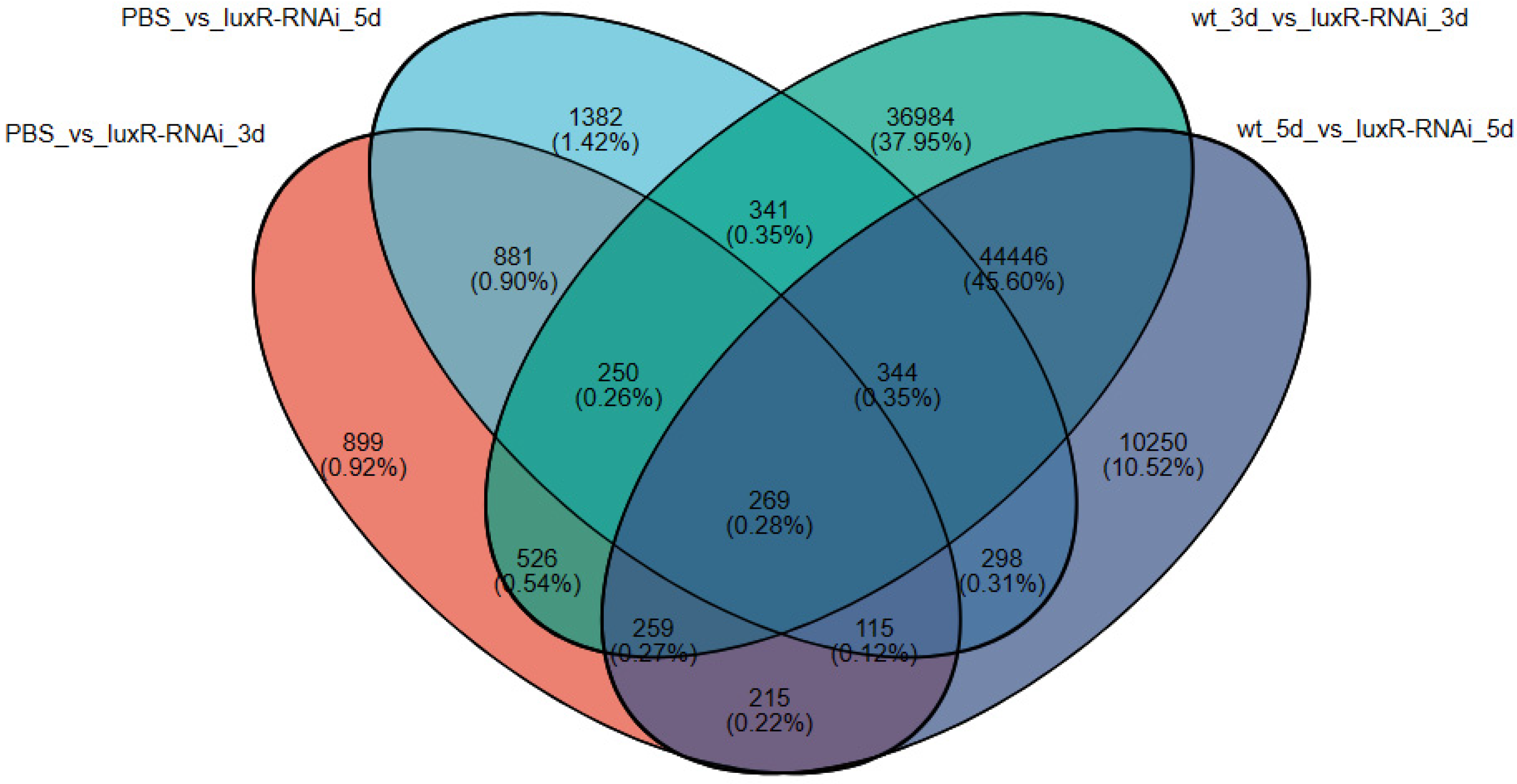 Fishes 08 00507 g004