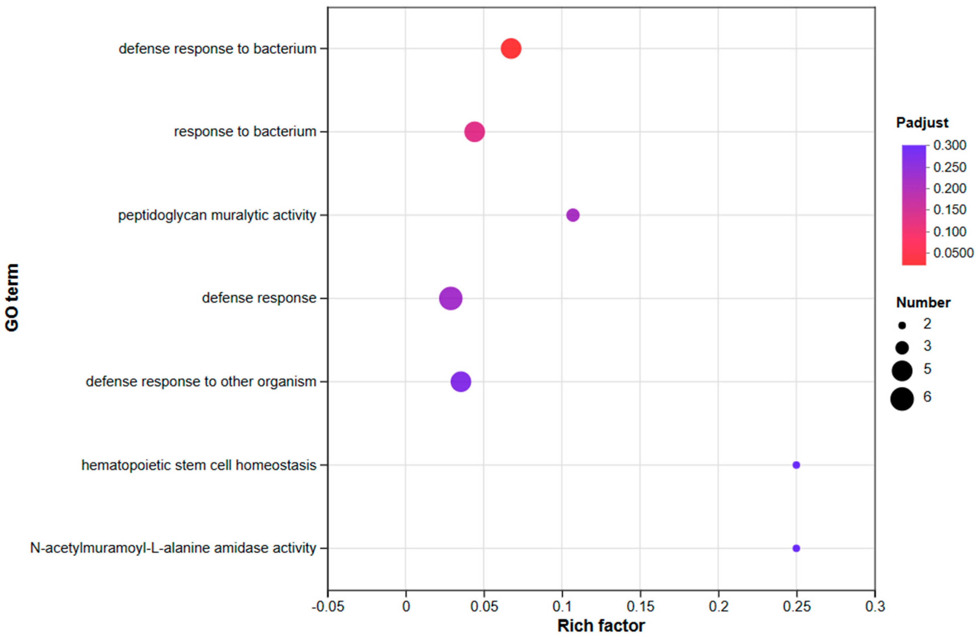 Fishes 08 00507 g005