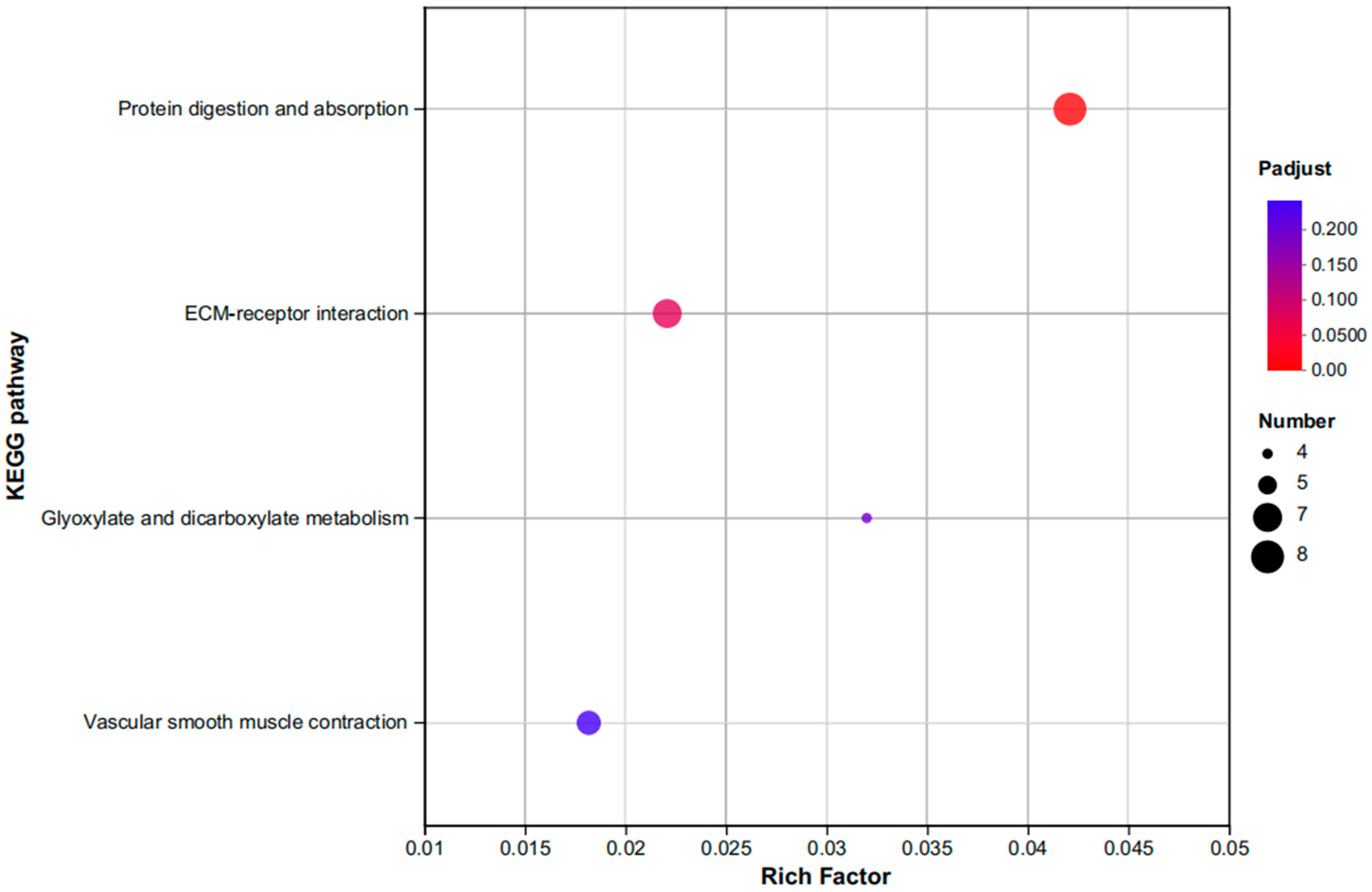 Fishes 08 00507 g007
