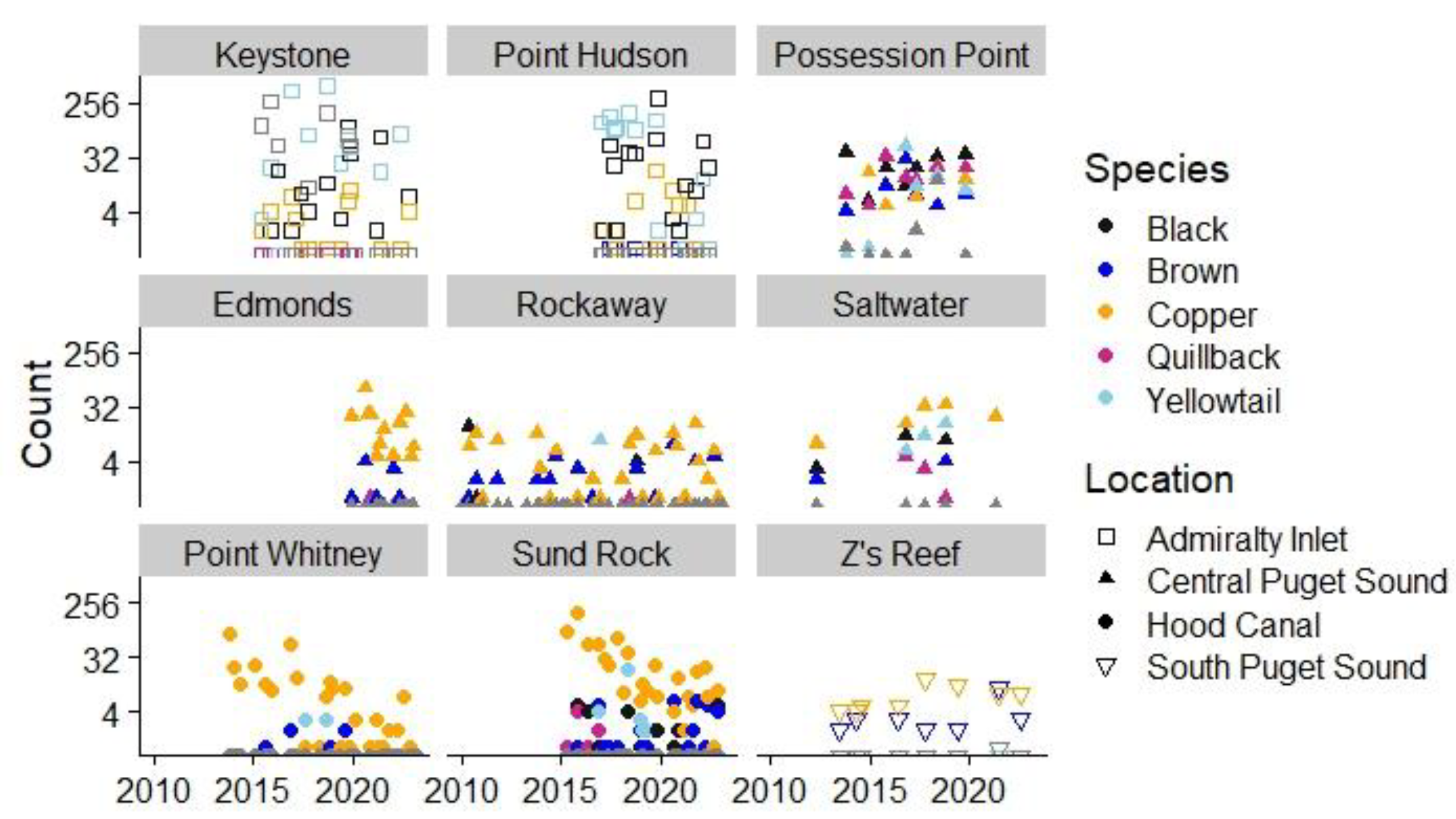 Fishes 08 00508 g002