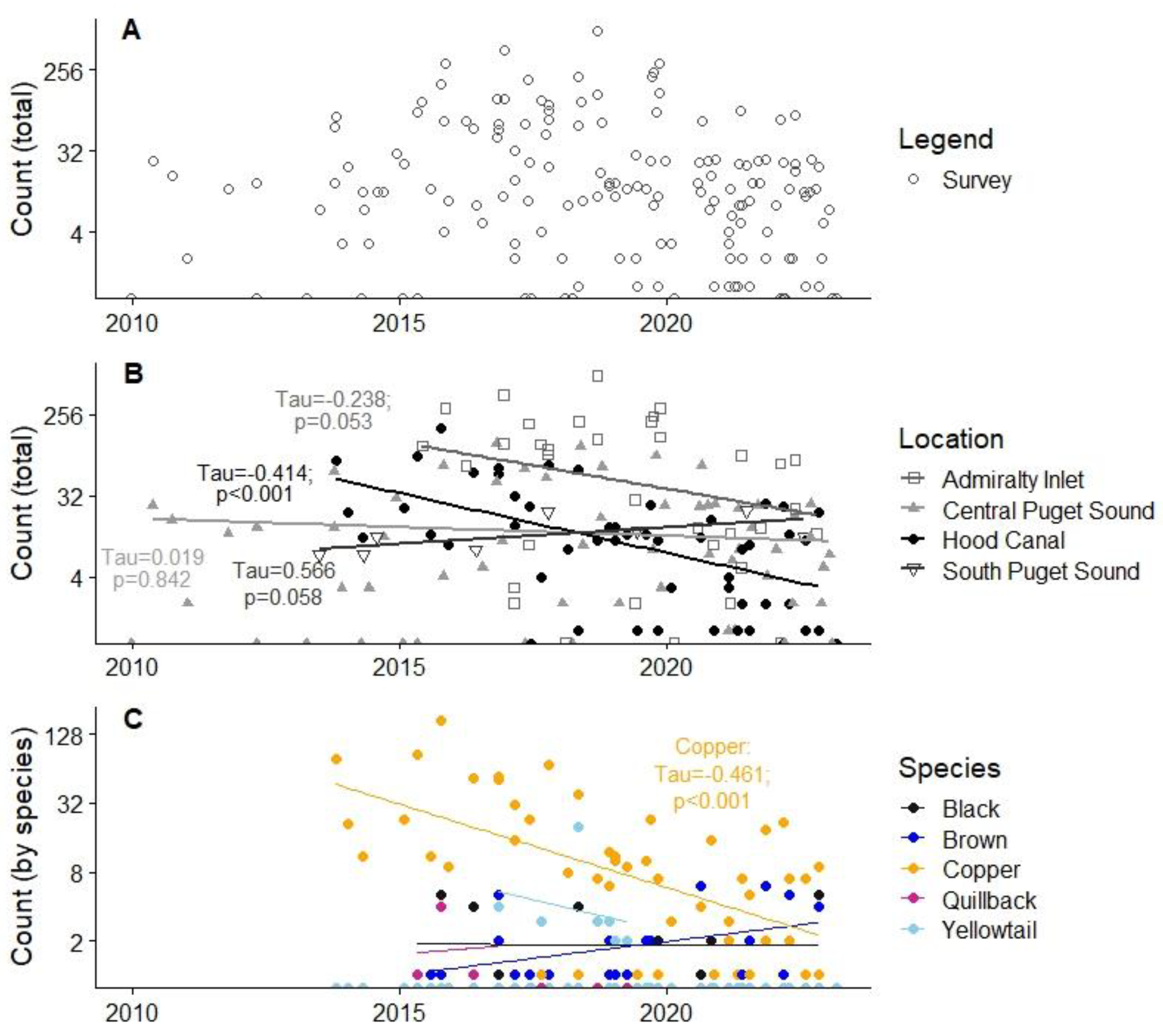 Fishes 08 00508 g003