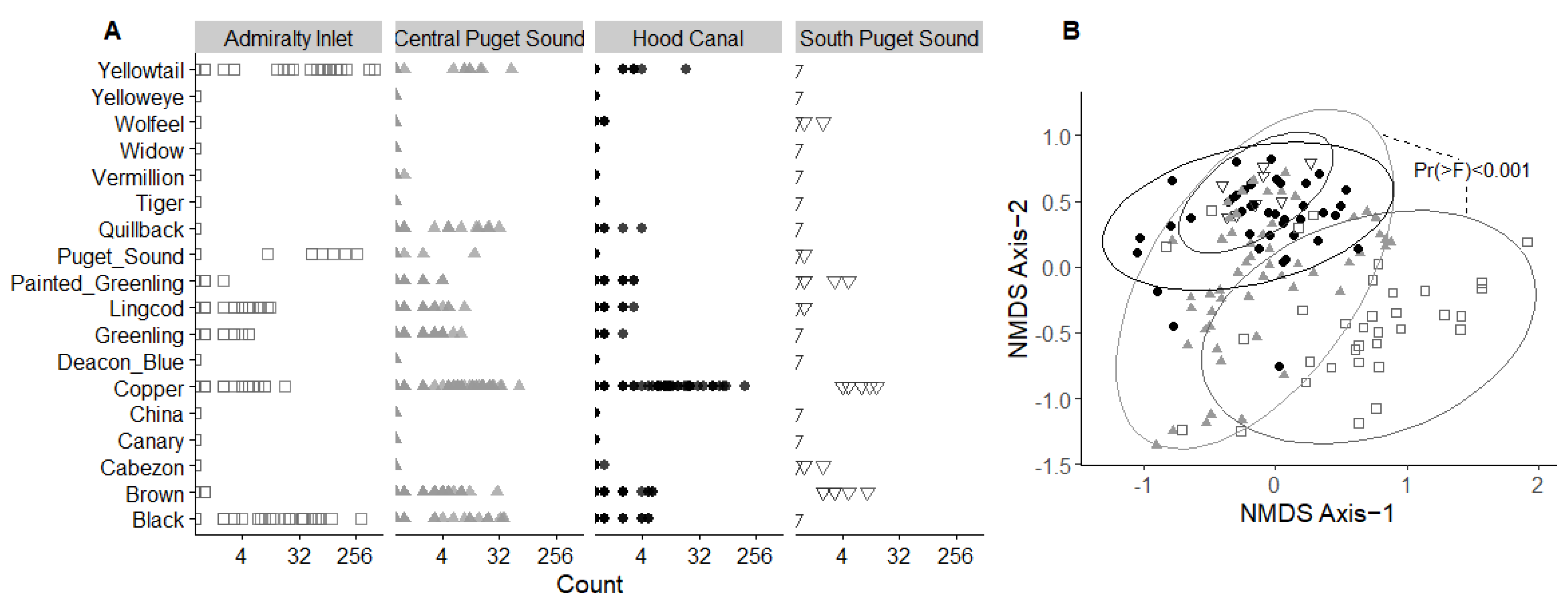 Fishes 08 00508 g004