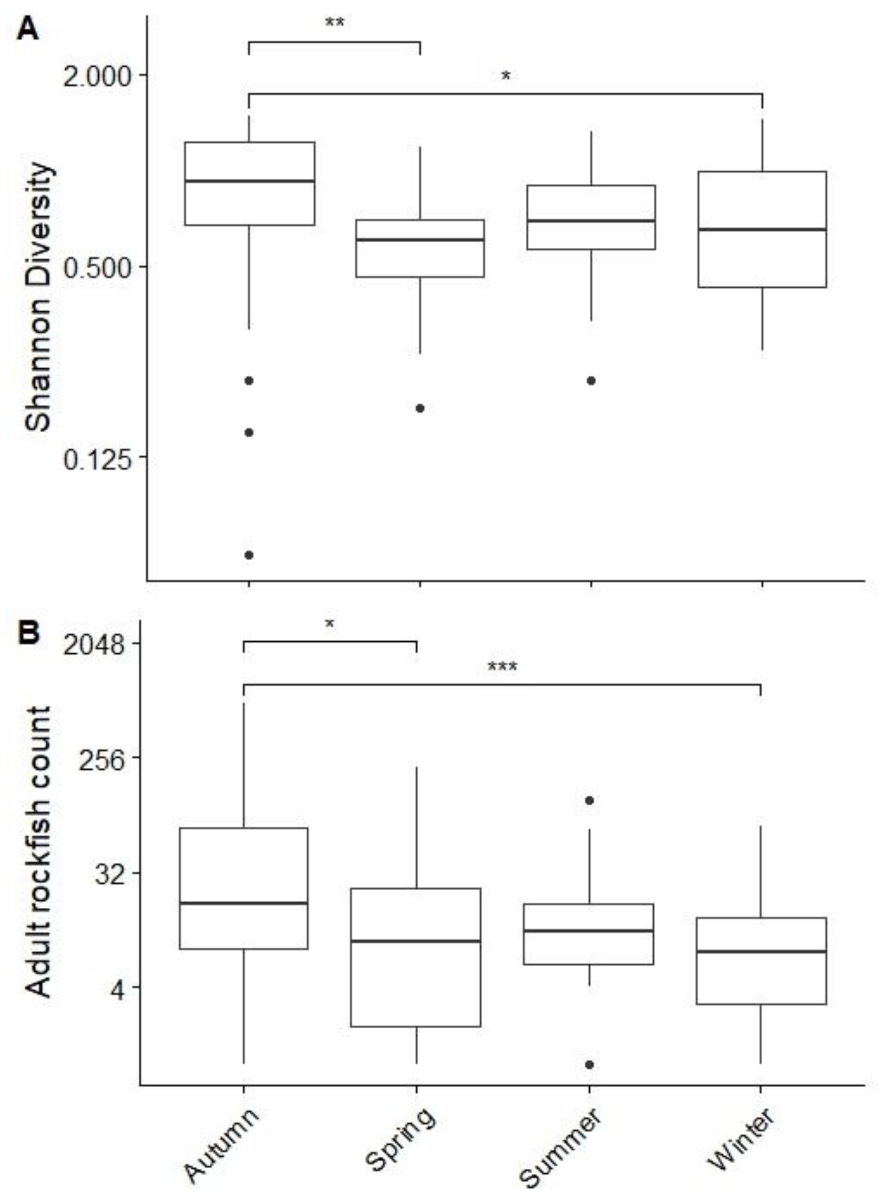 Fishes 08 00508 g005