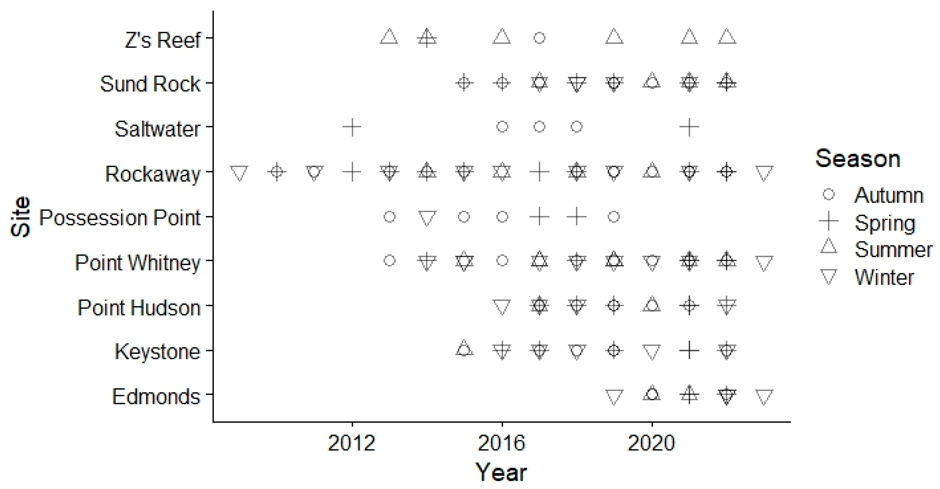 Fishes 08 00508 g0a1