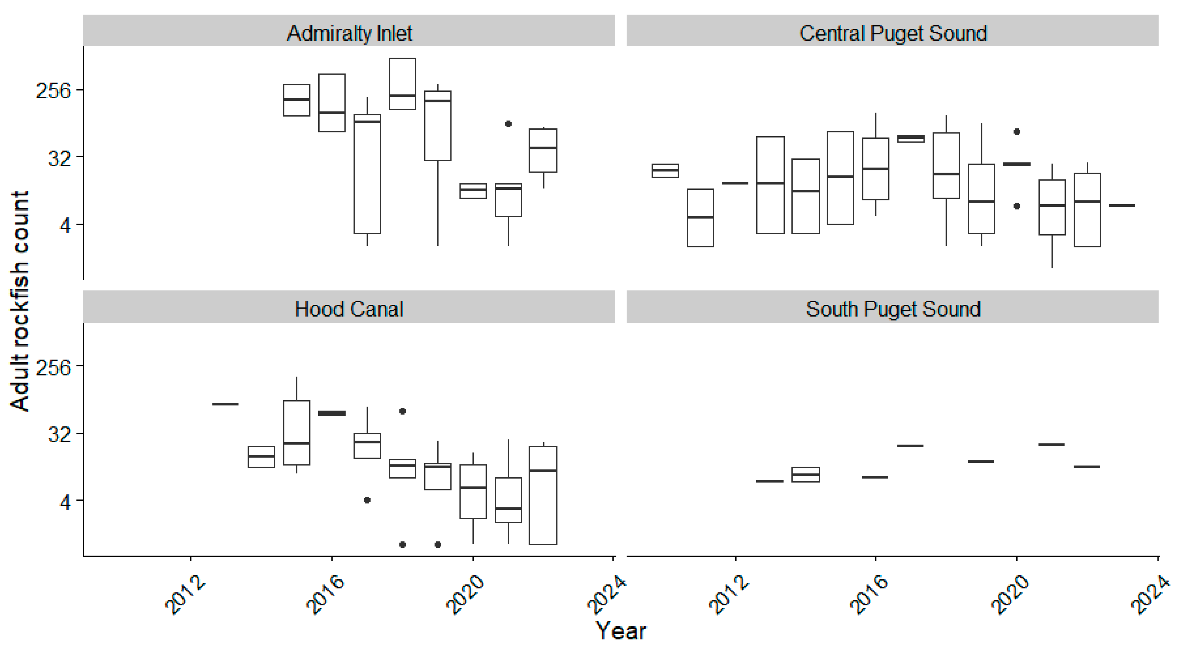 Fishes 08 00508 g0a2