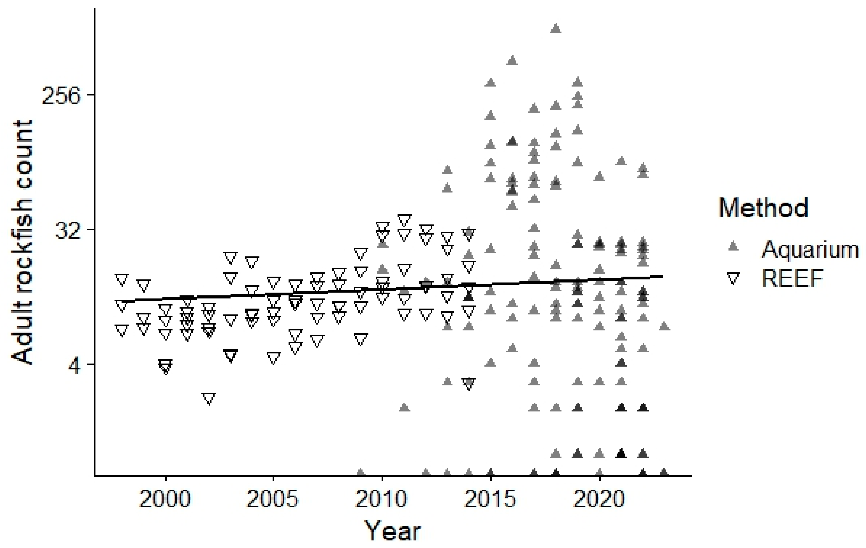Fishes 08 00508 g0a4