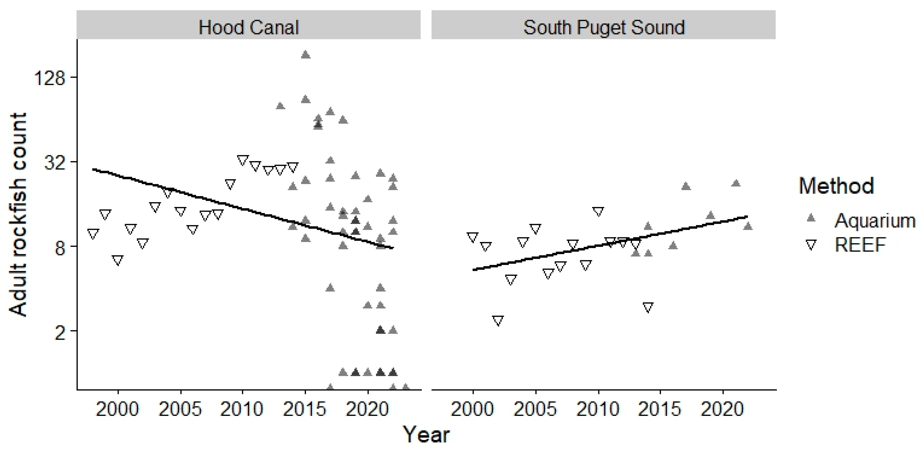 Fishes 08 00508 g0a5