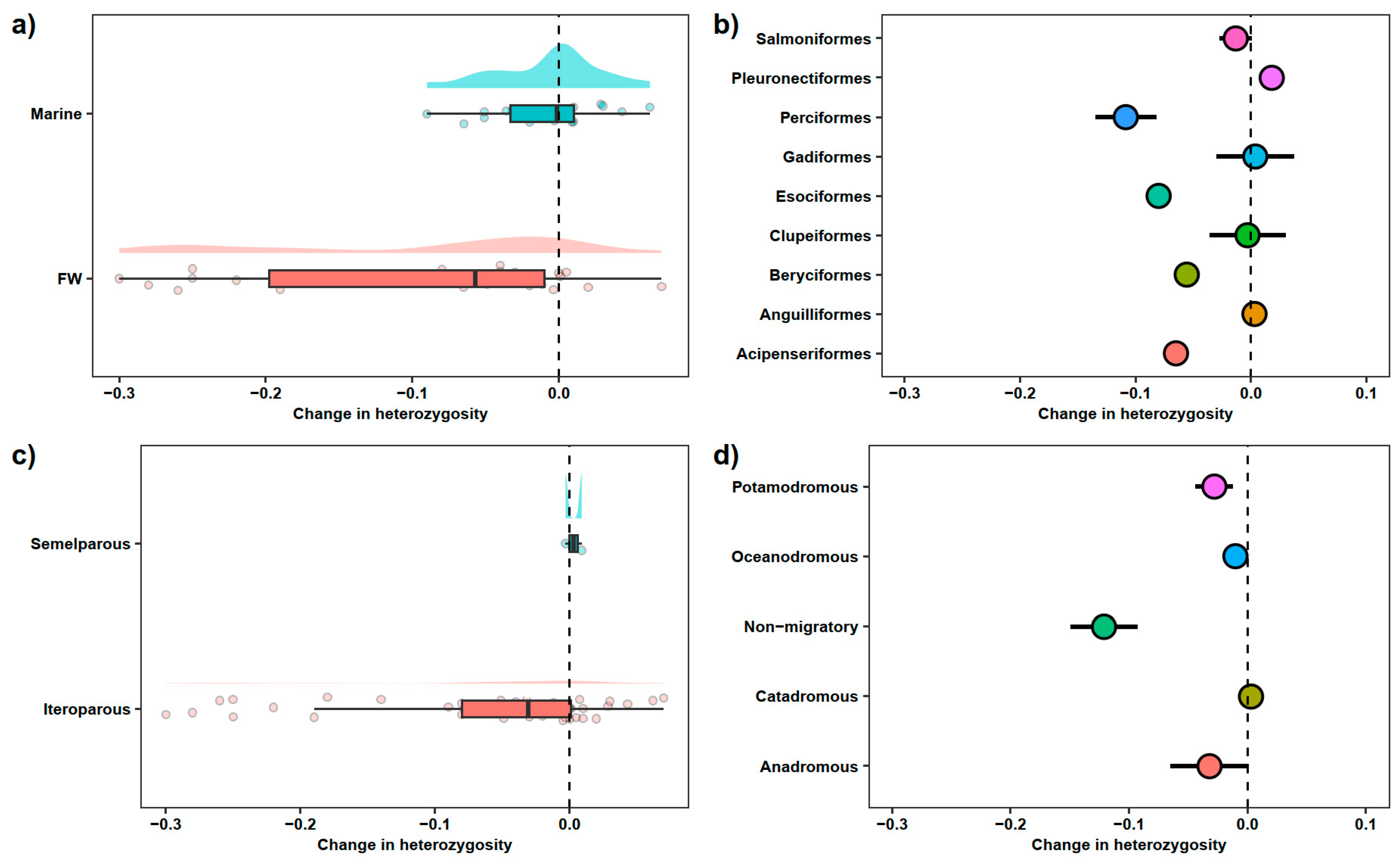Fishes 08 00510 g001