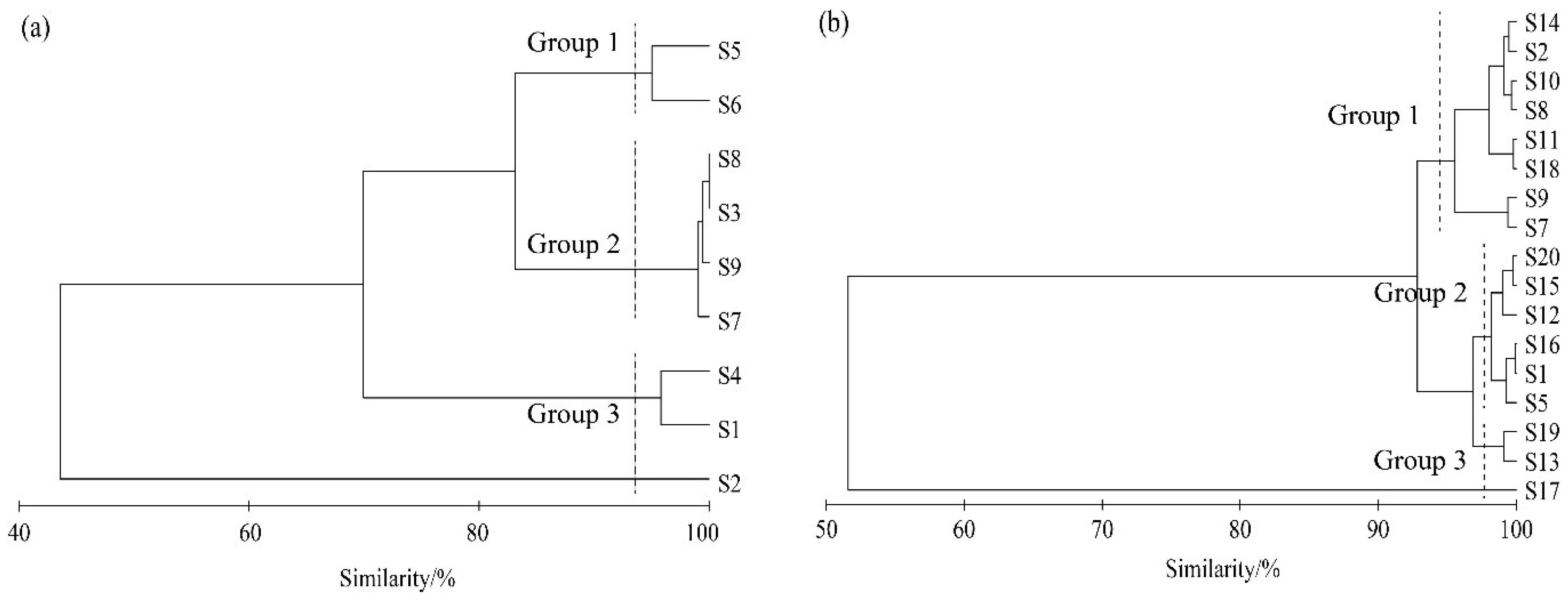 Fishes 08 00511 g003