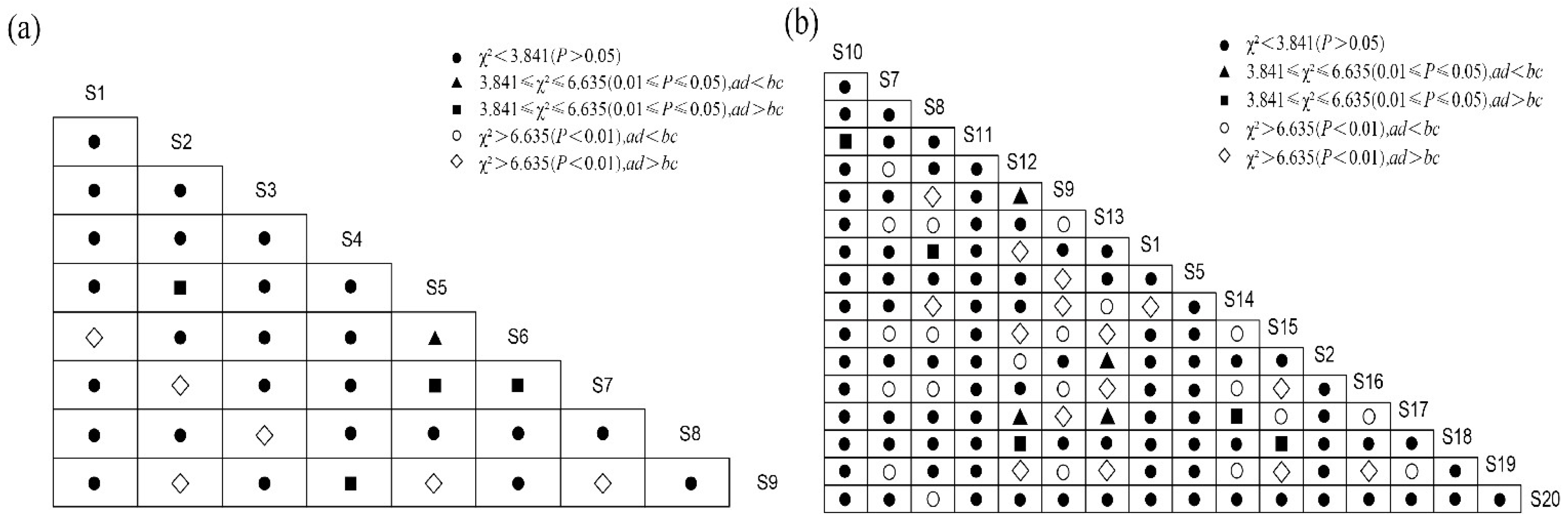 Fishes 08 00511 g004
