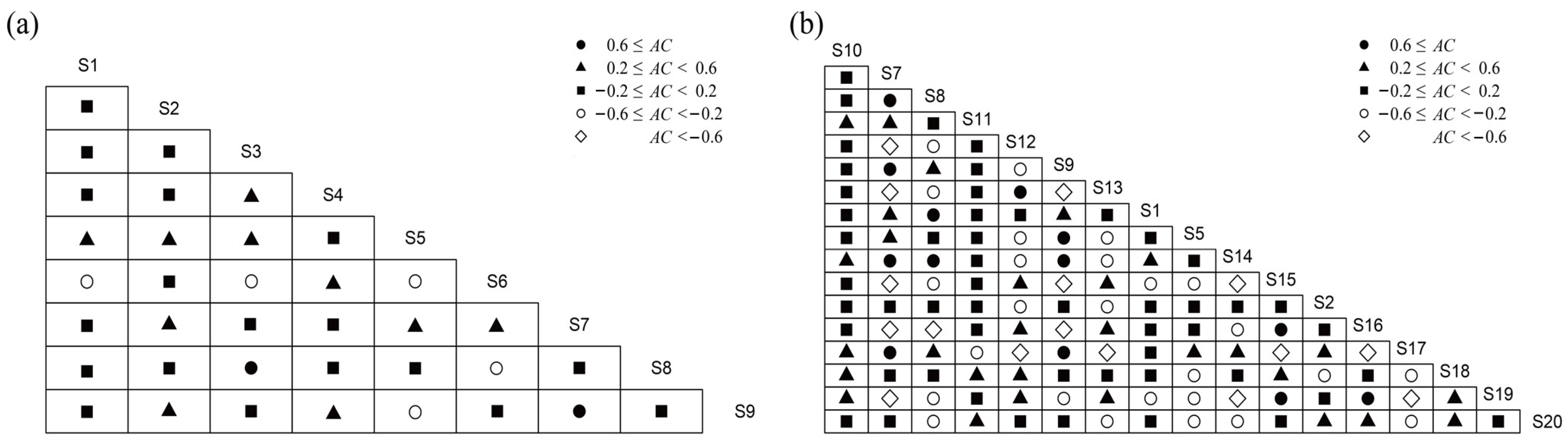 Fishes 08 00511 g005