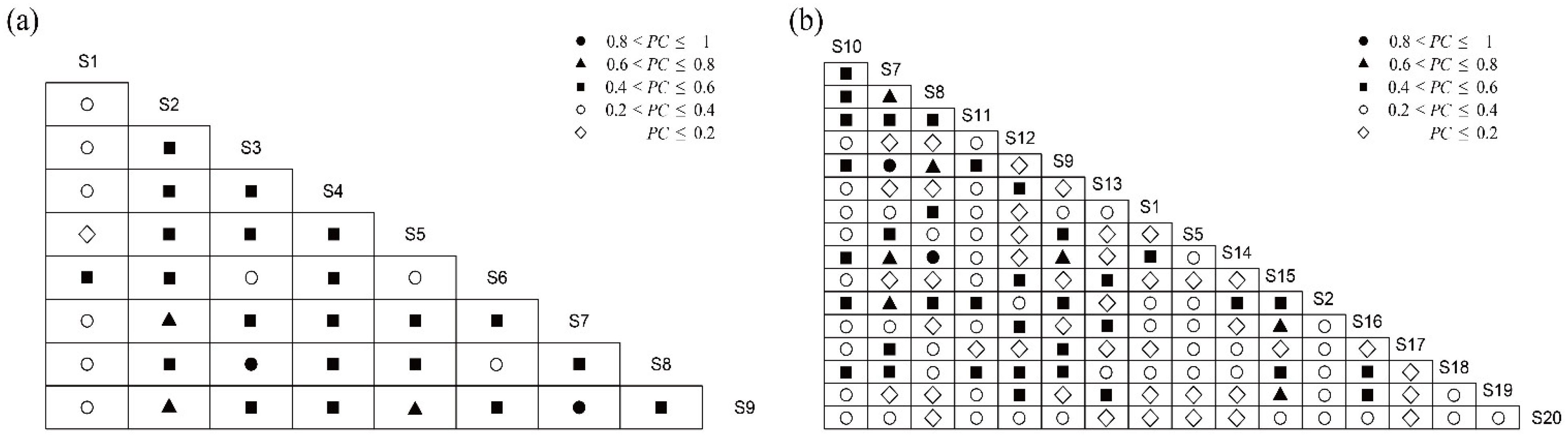 Fishes 08 00511 g006
