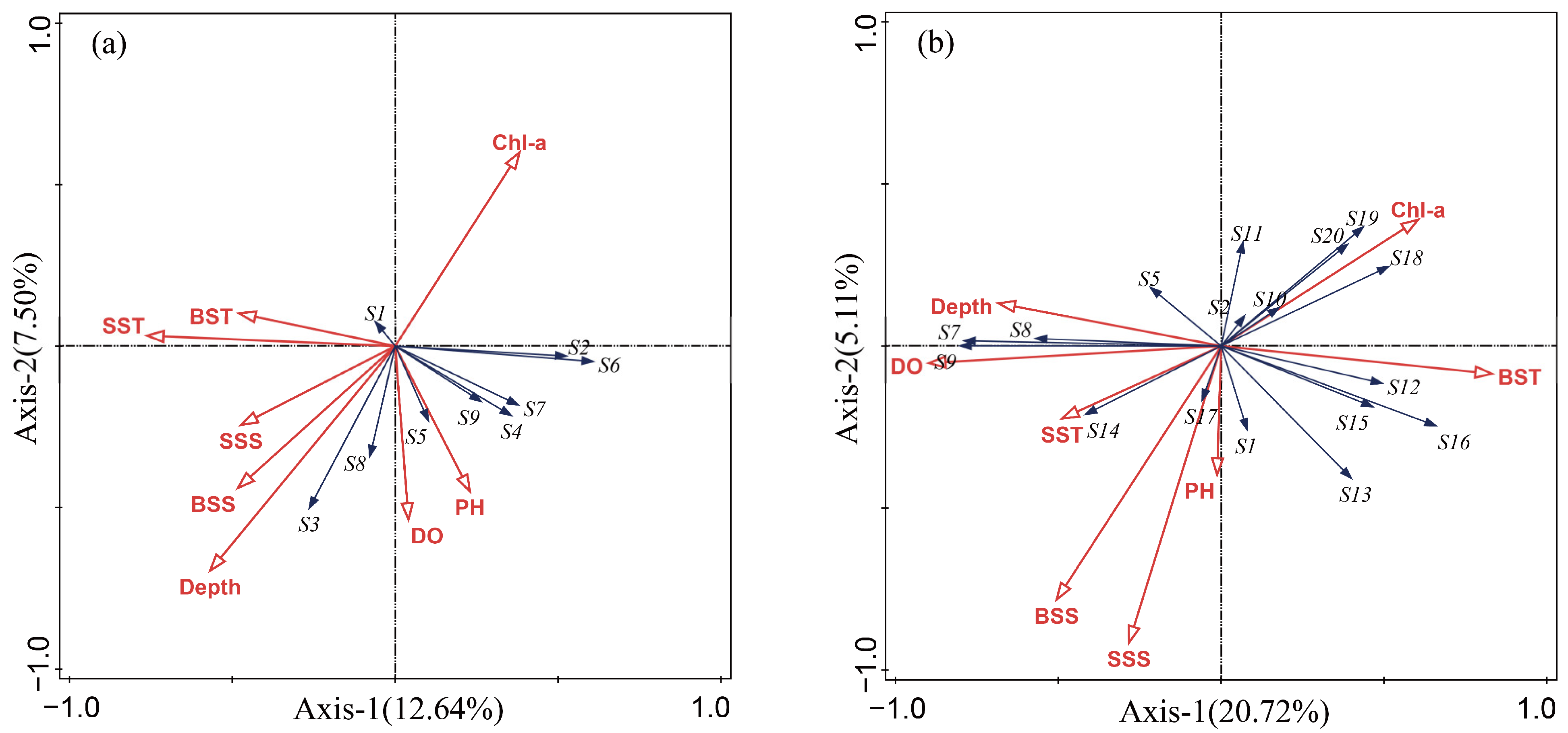 Fishes 08 00511 g007