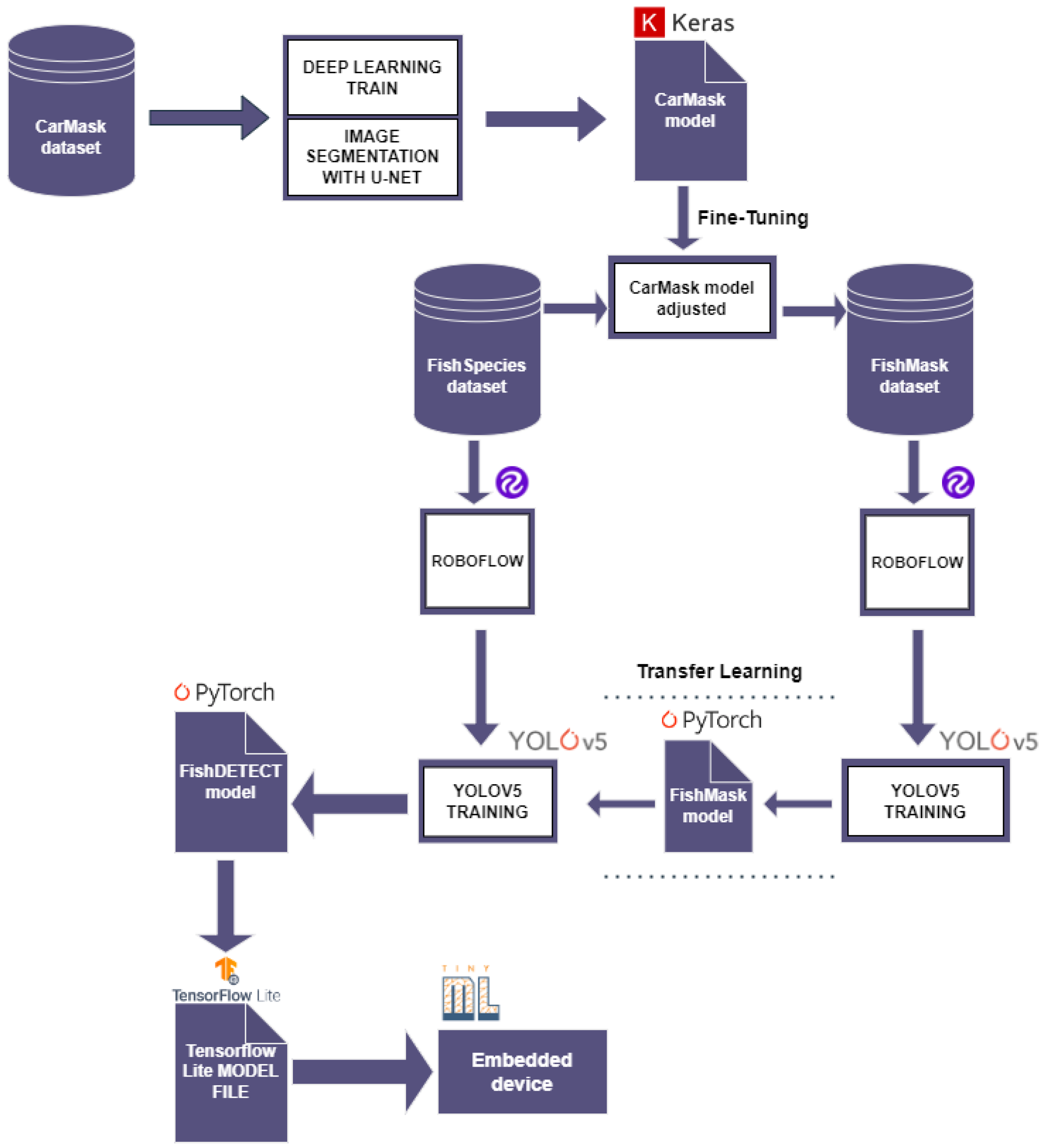 Fishes 08 00514 g002