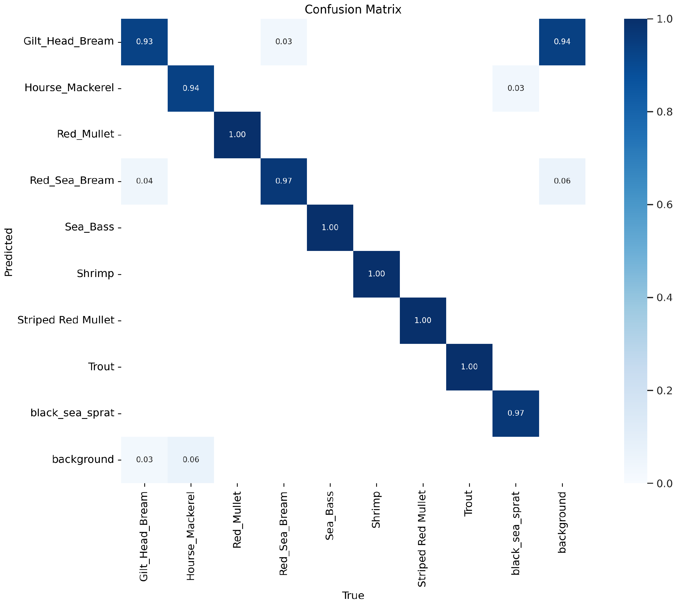 Fishes 08 00514 g008