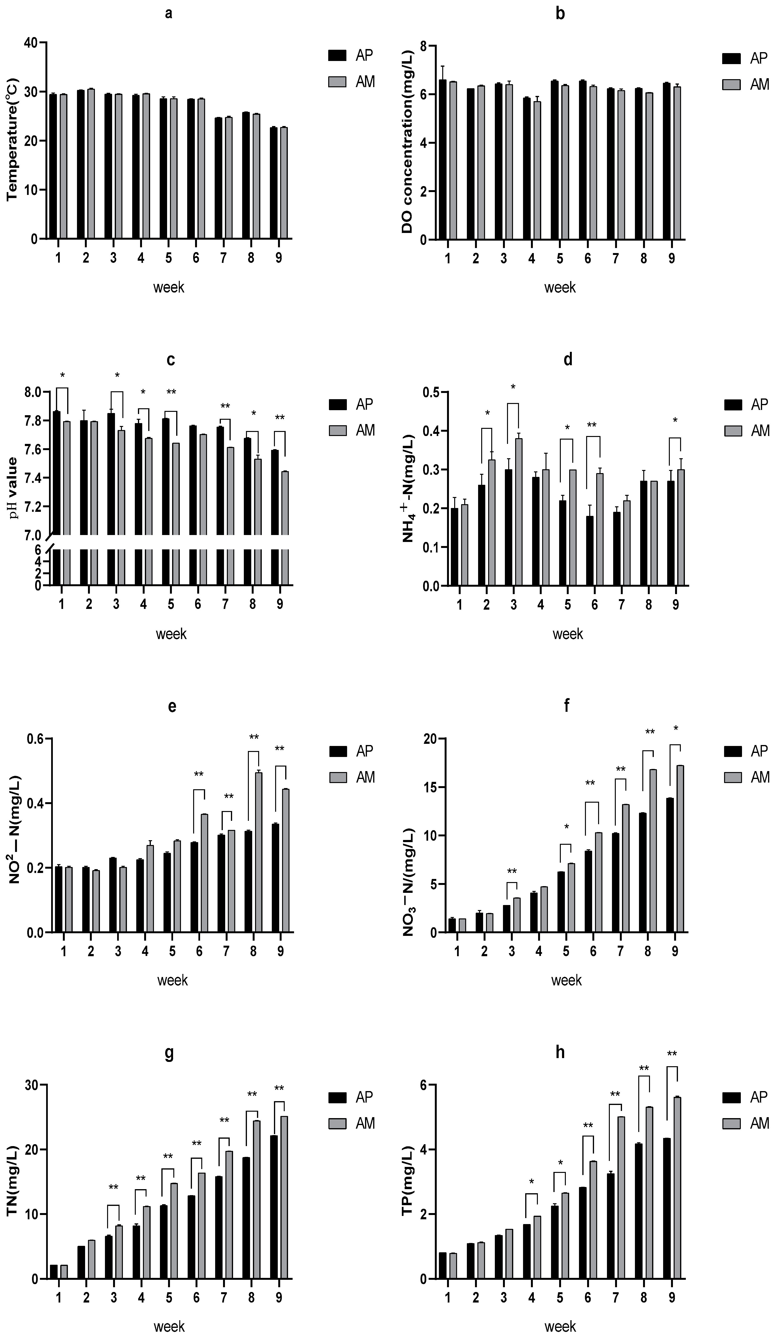 Fishes 08 00515 g002