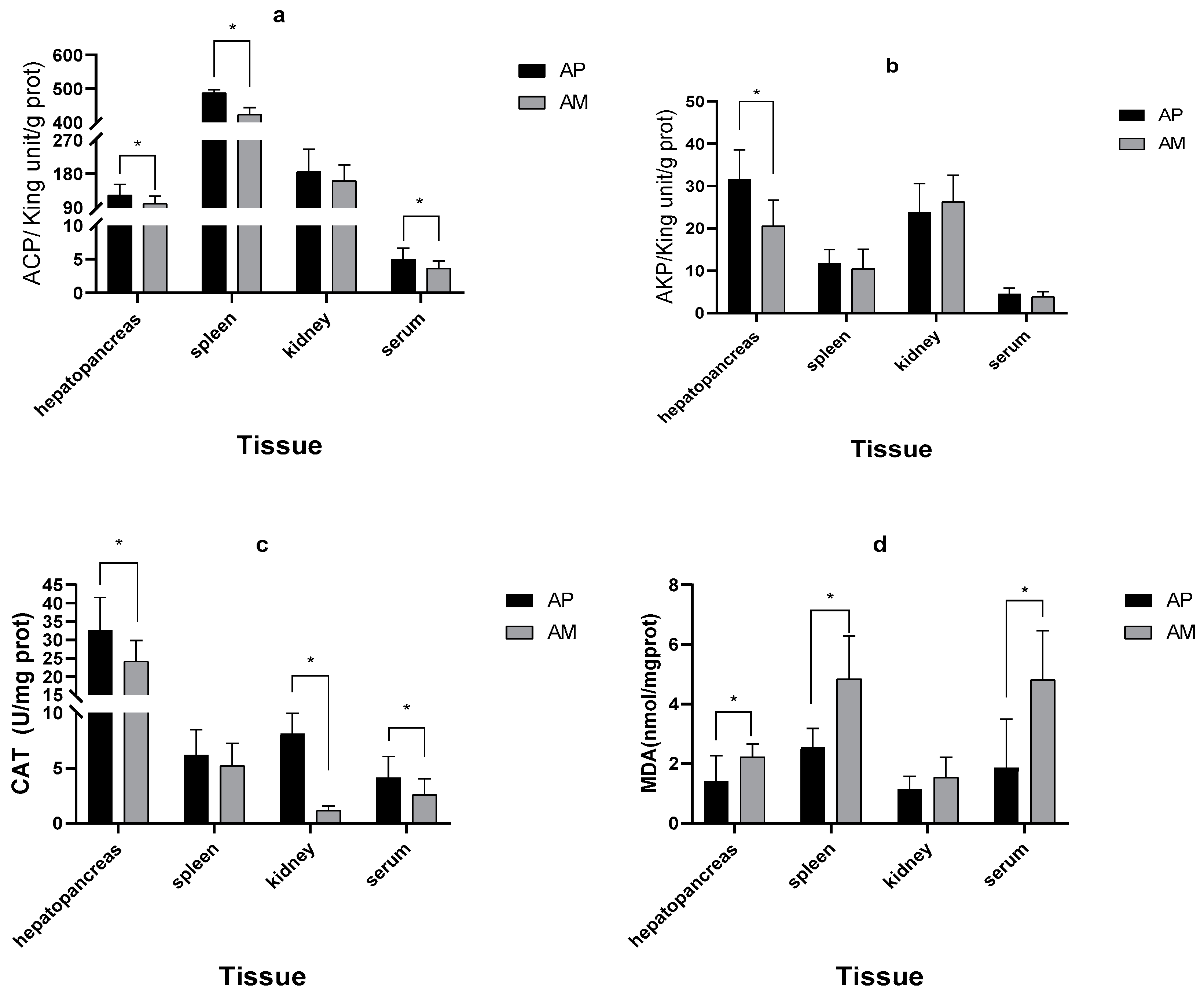 Fishes 08 00515 g003