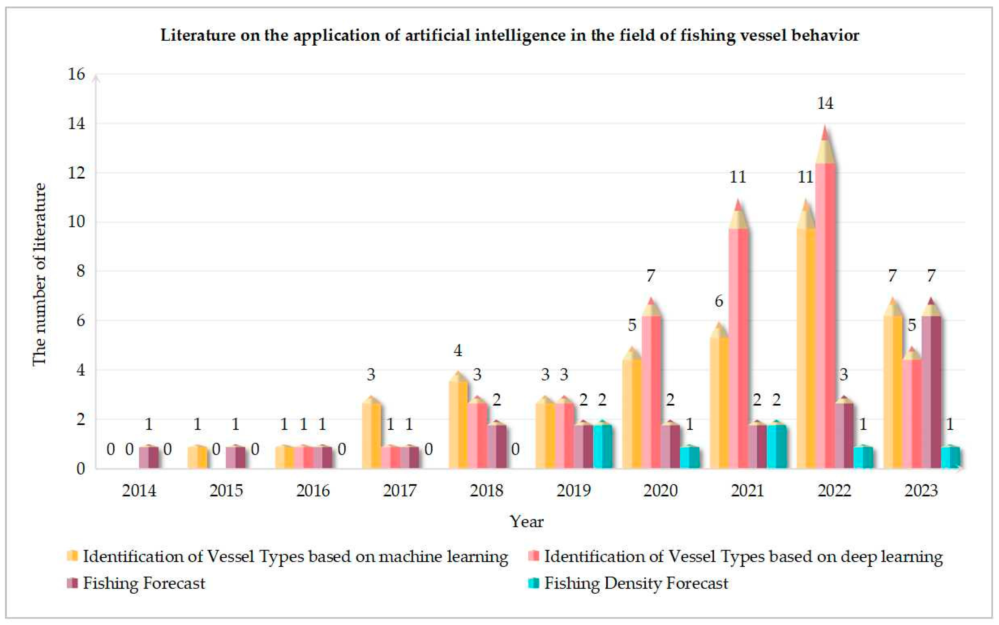 Fishes 08 00516 g002