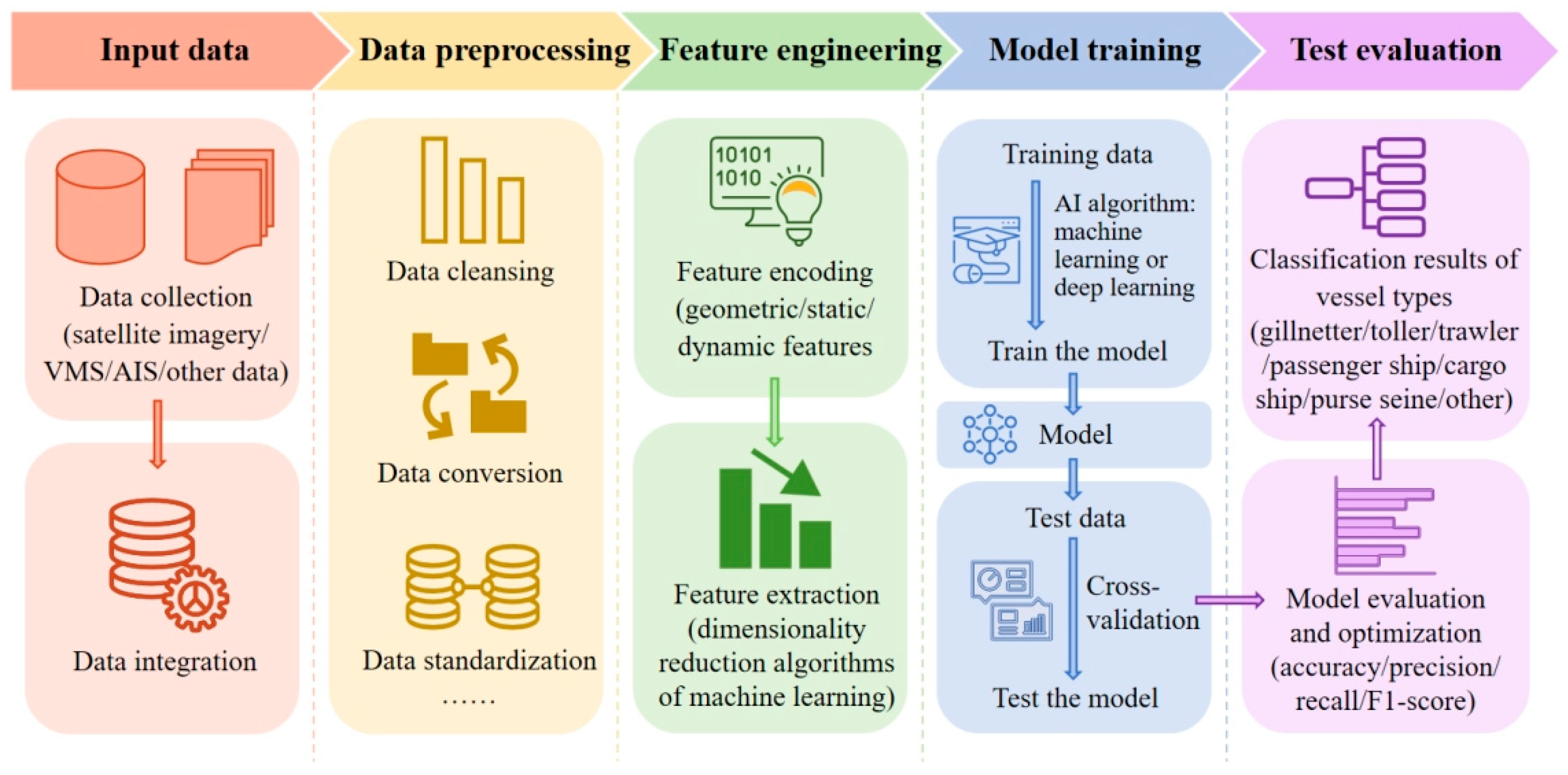 Fishes 08 00516 g003