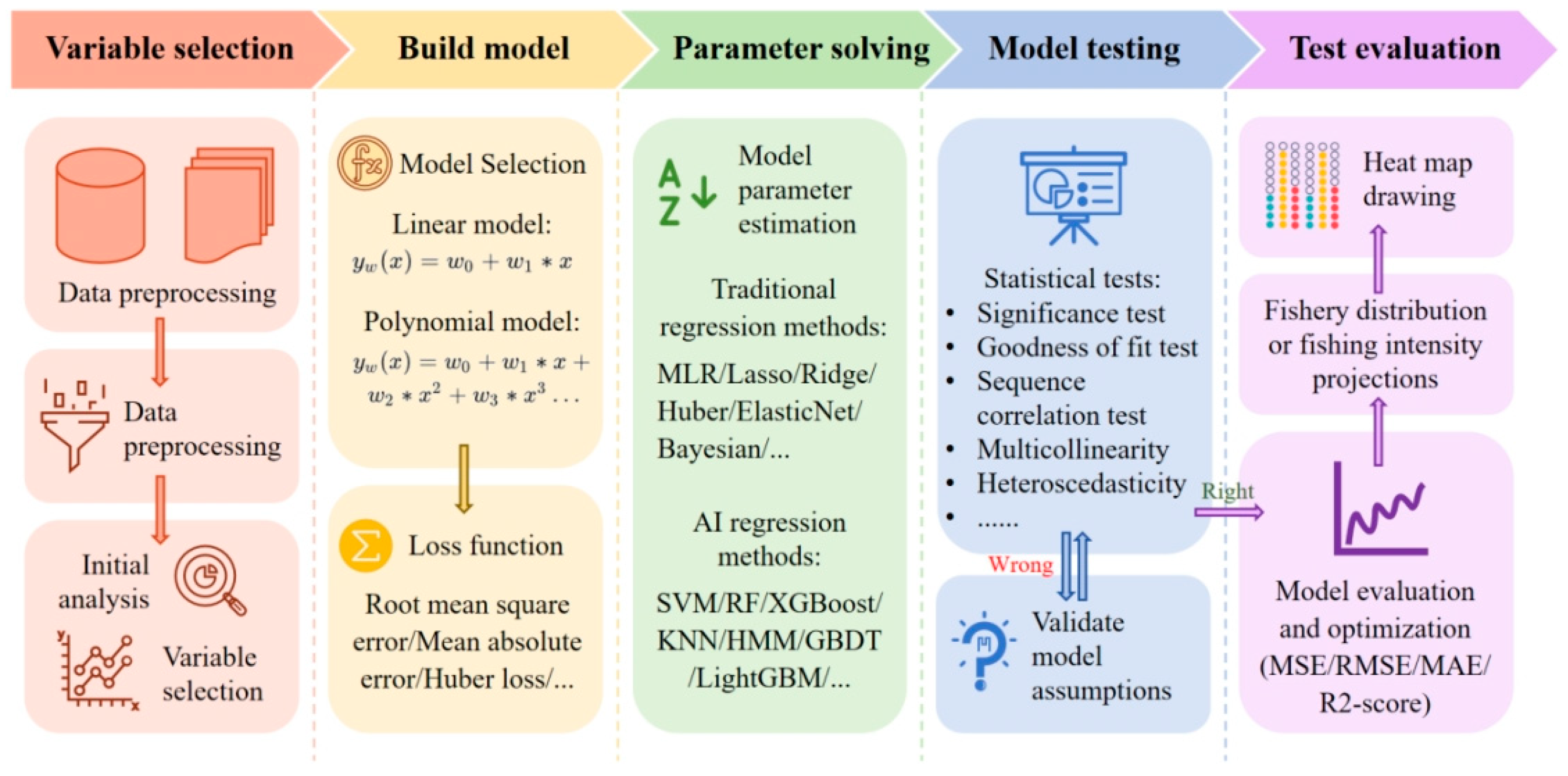 Fishes 08 00516 g004