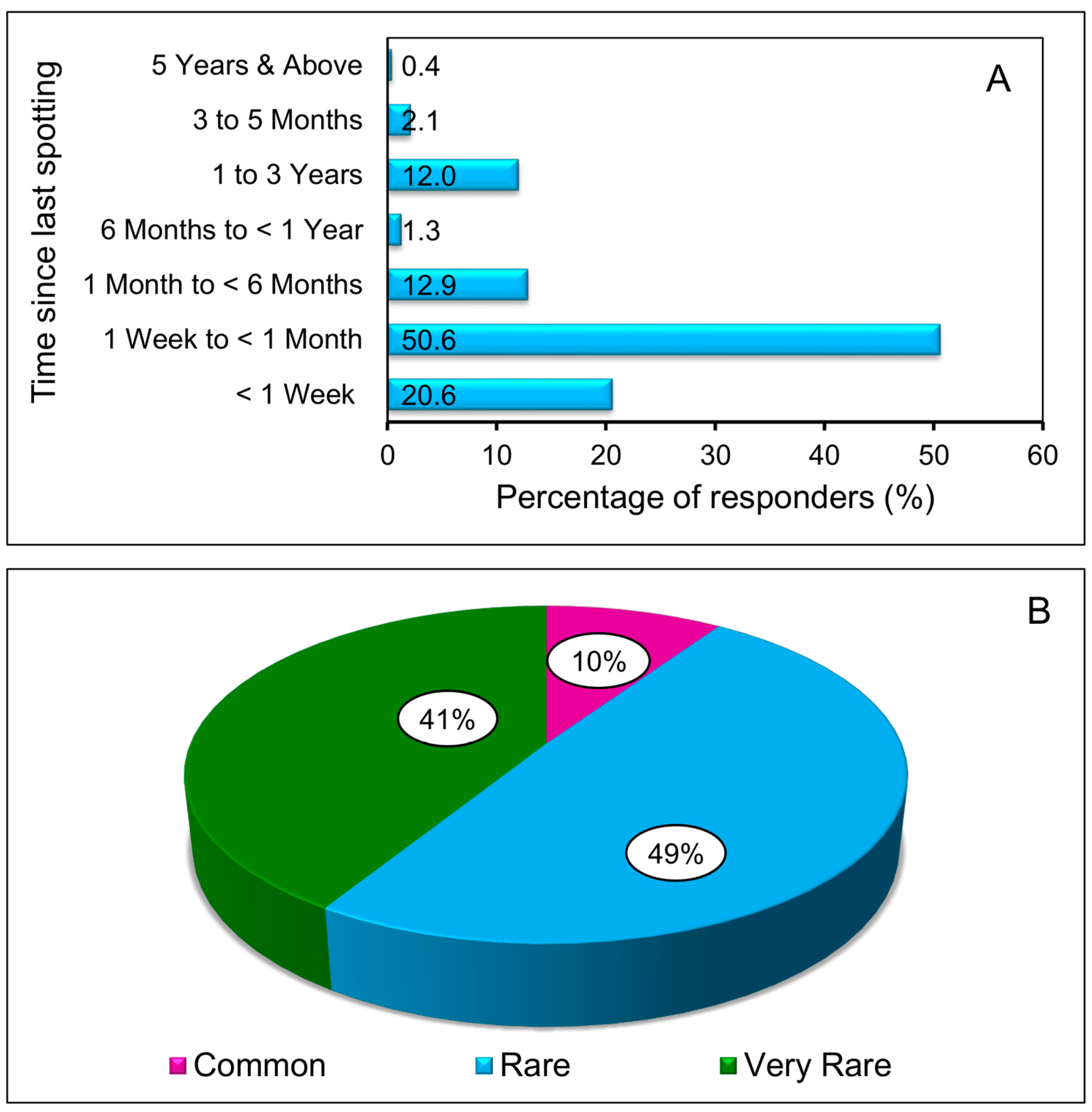 Fishes 08 00517 g005