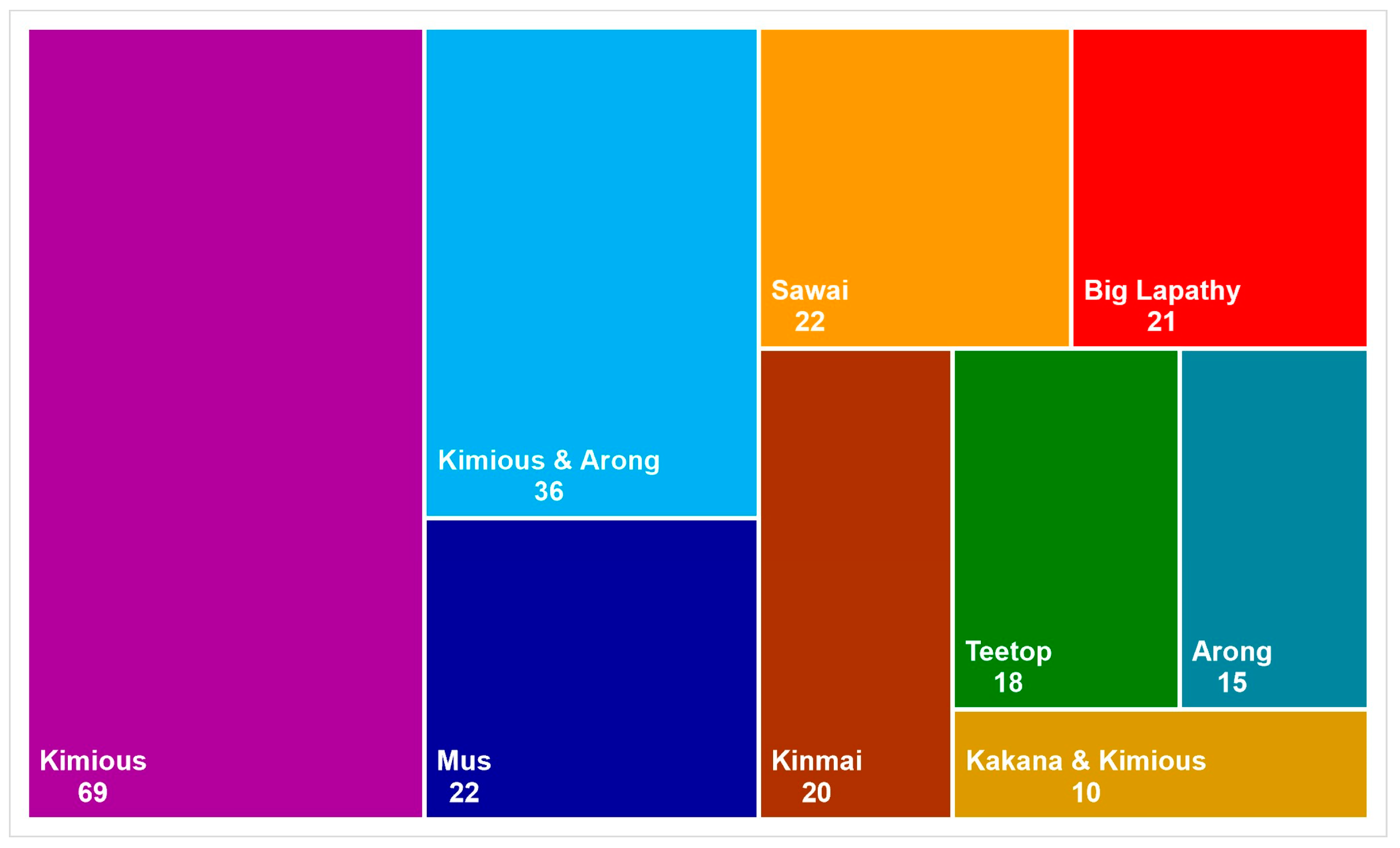Fishes 08 00517 g006