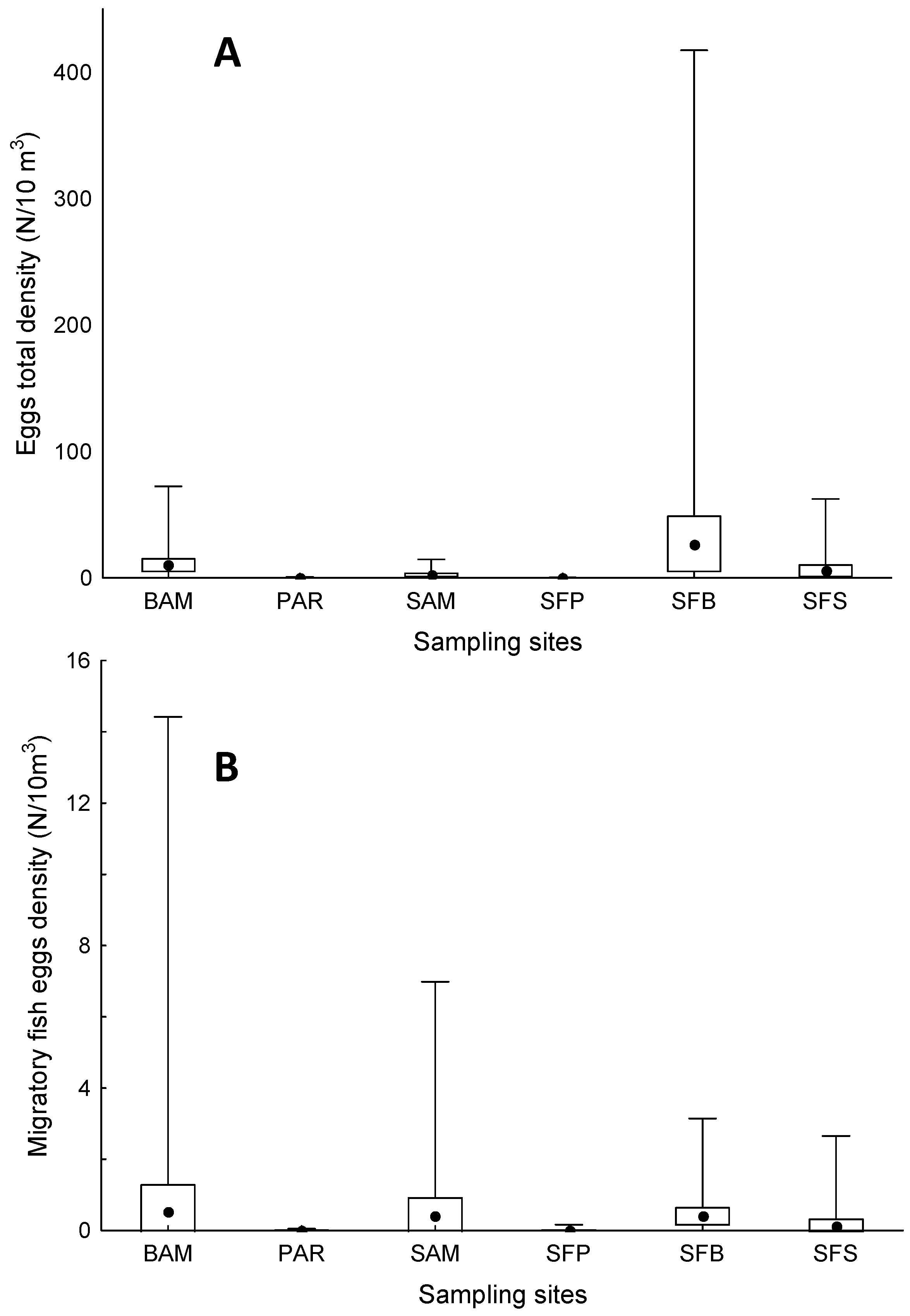 Fishes 08 00518 g003