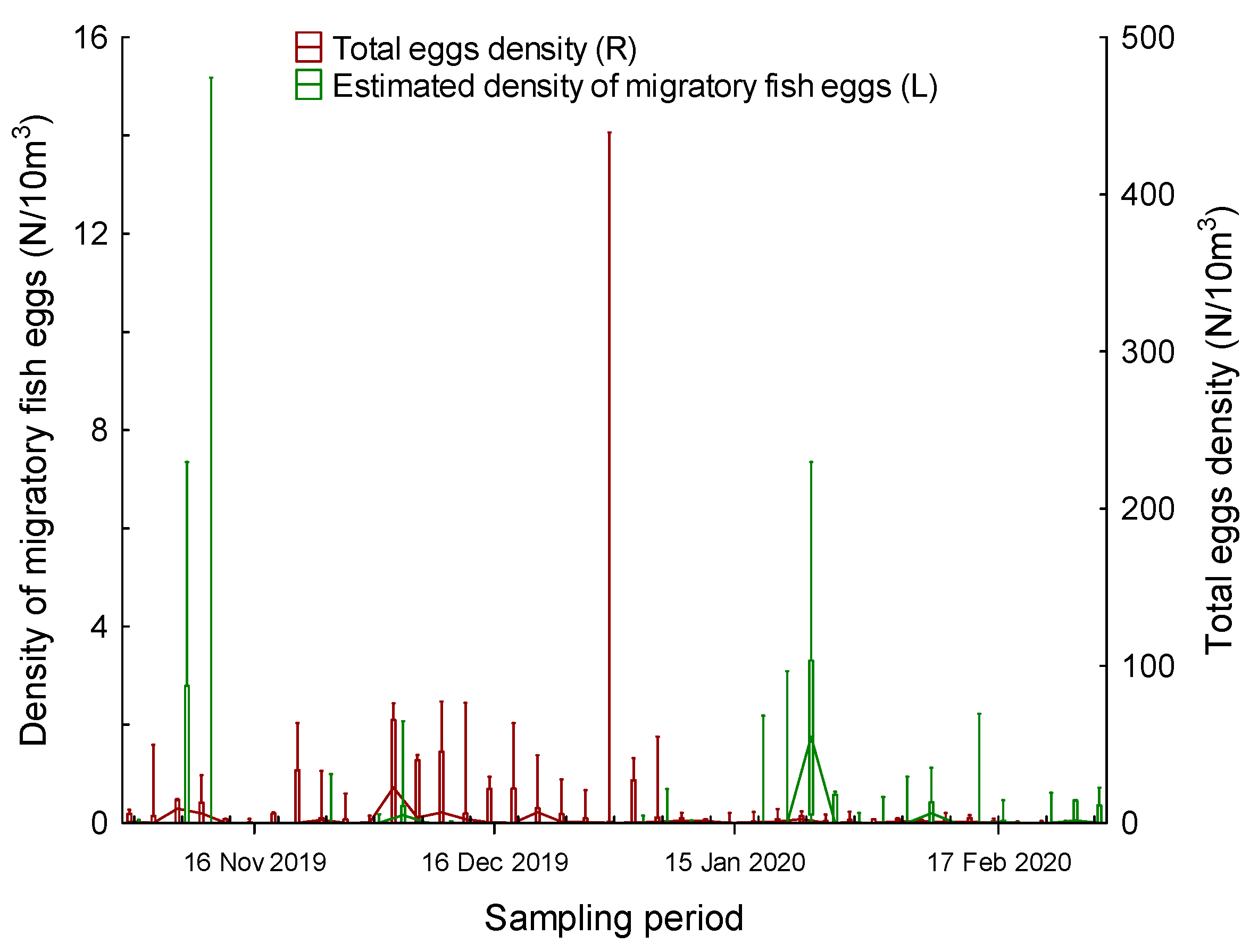 Fishes 08 00518 g004