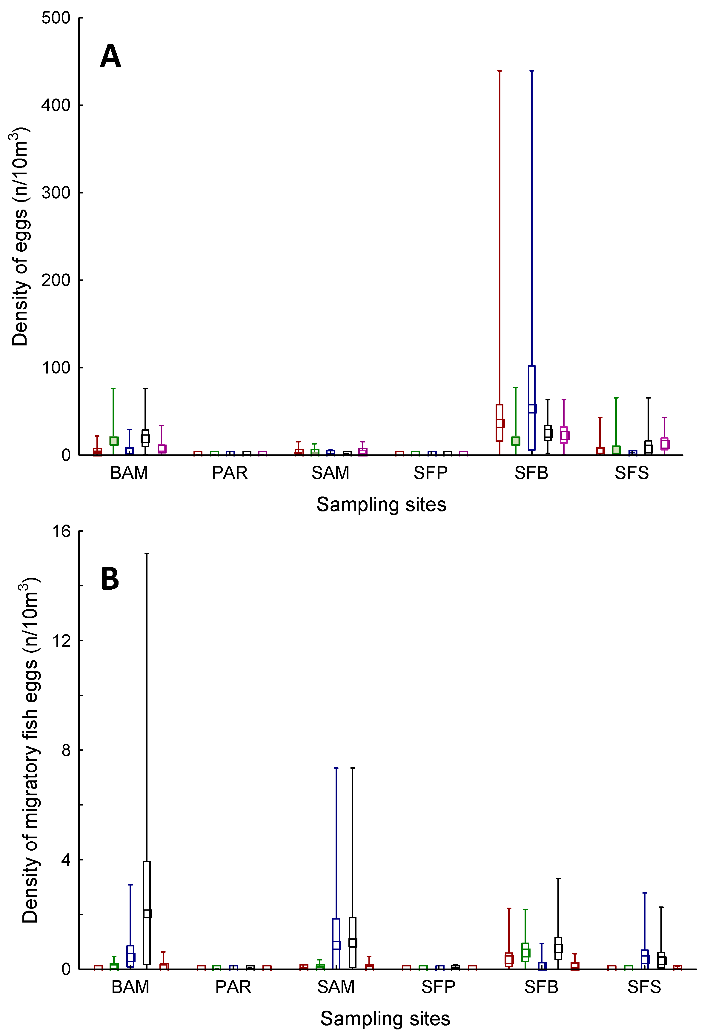 Fishes 08 00518 g006