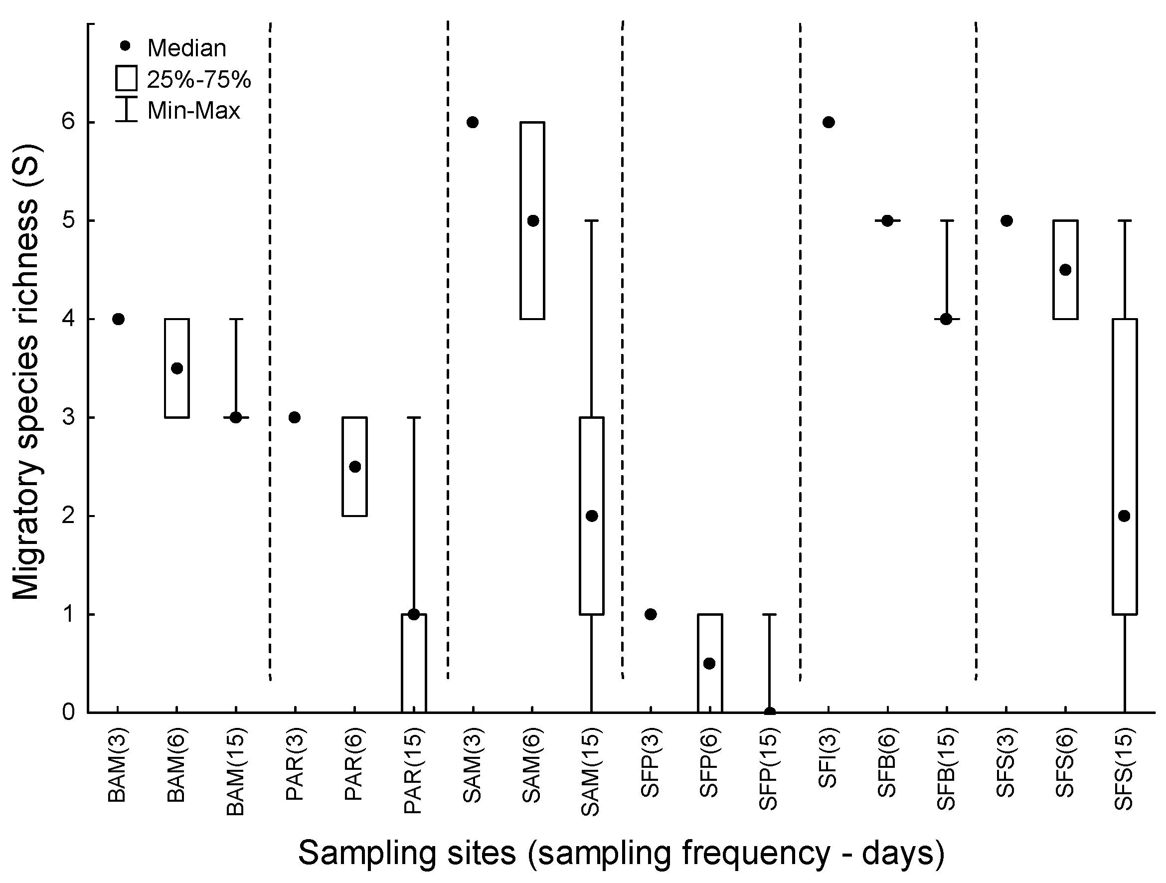 Fishes 08 00518 g007