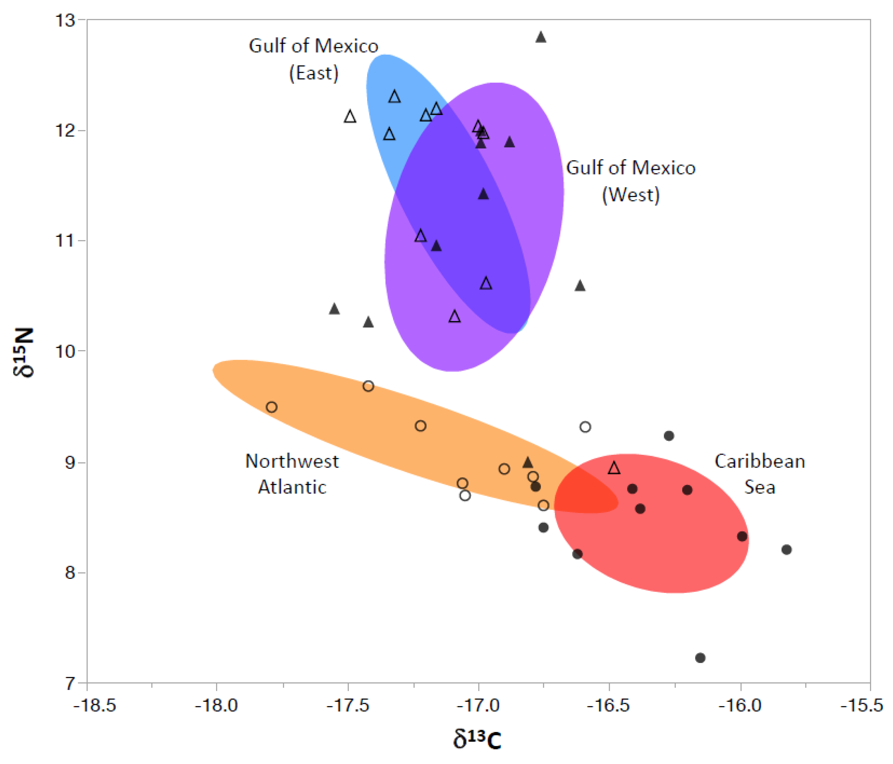 Fishes 08 00519 g002