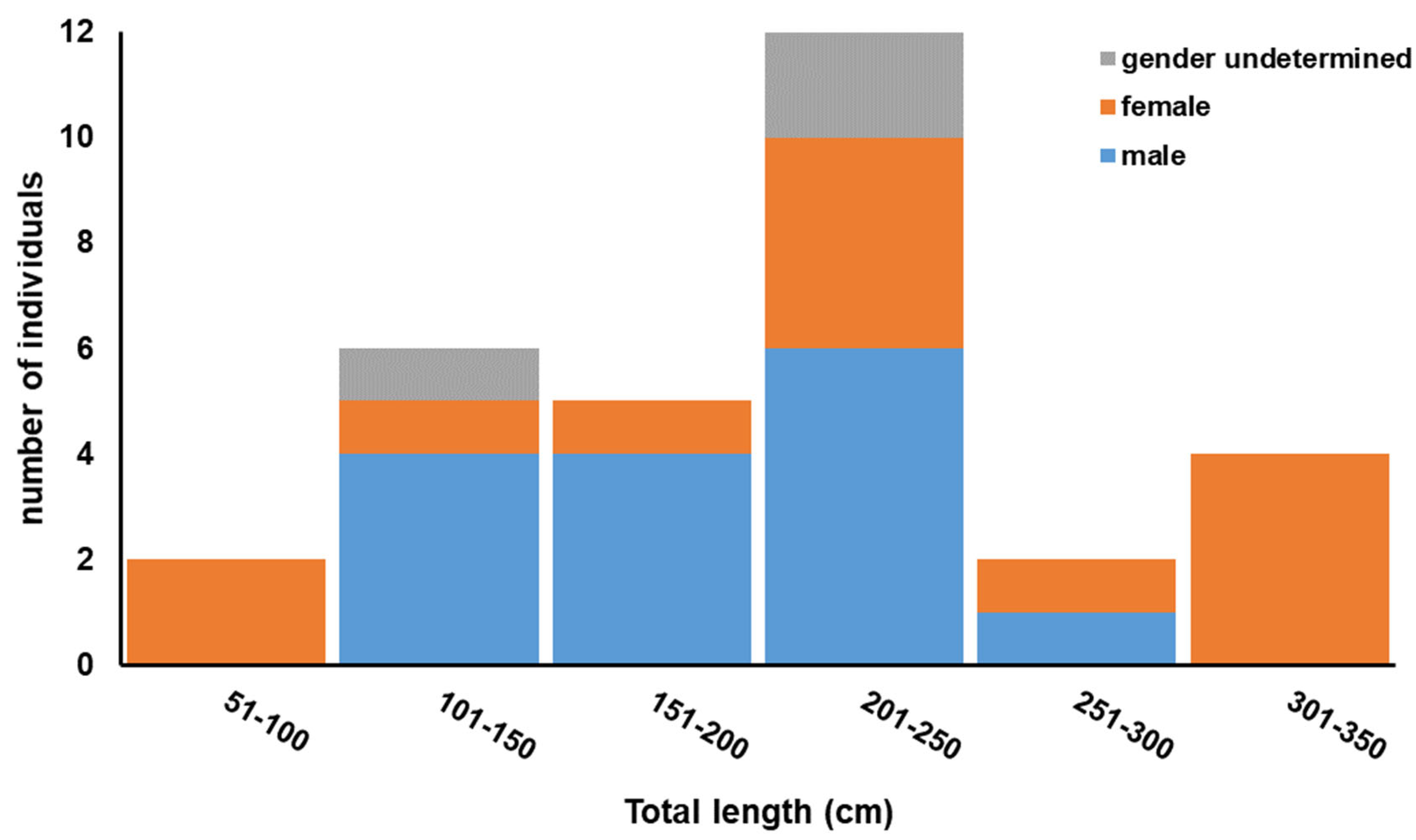 Fishes 08 00520 g002
