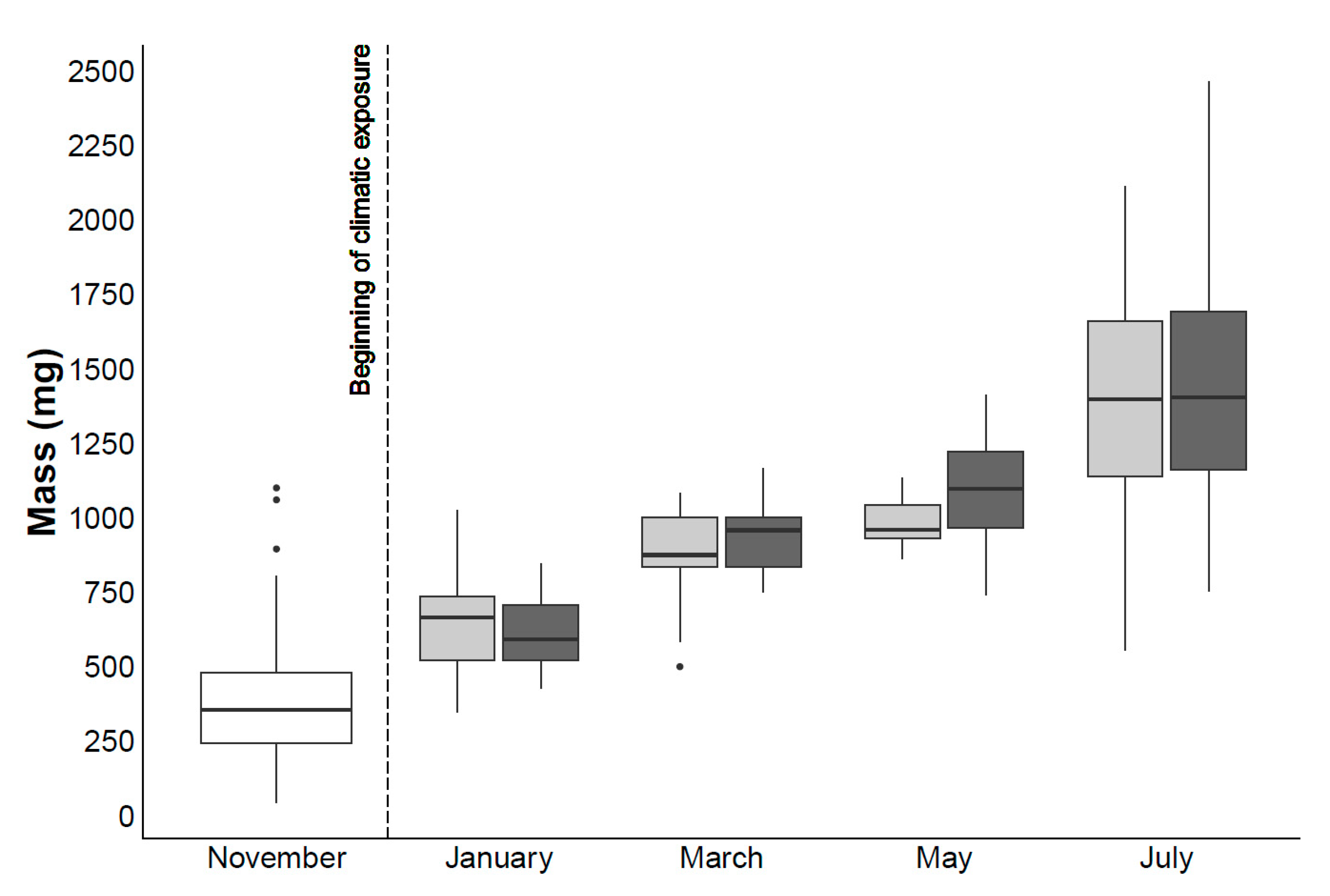 Fishes 08 00523 g002