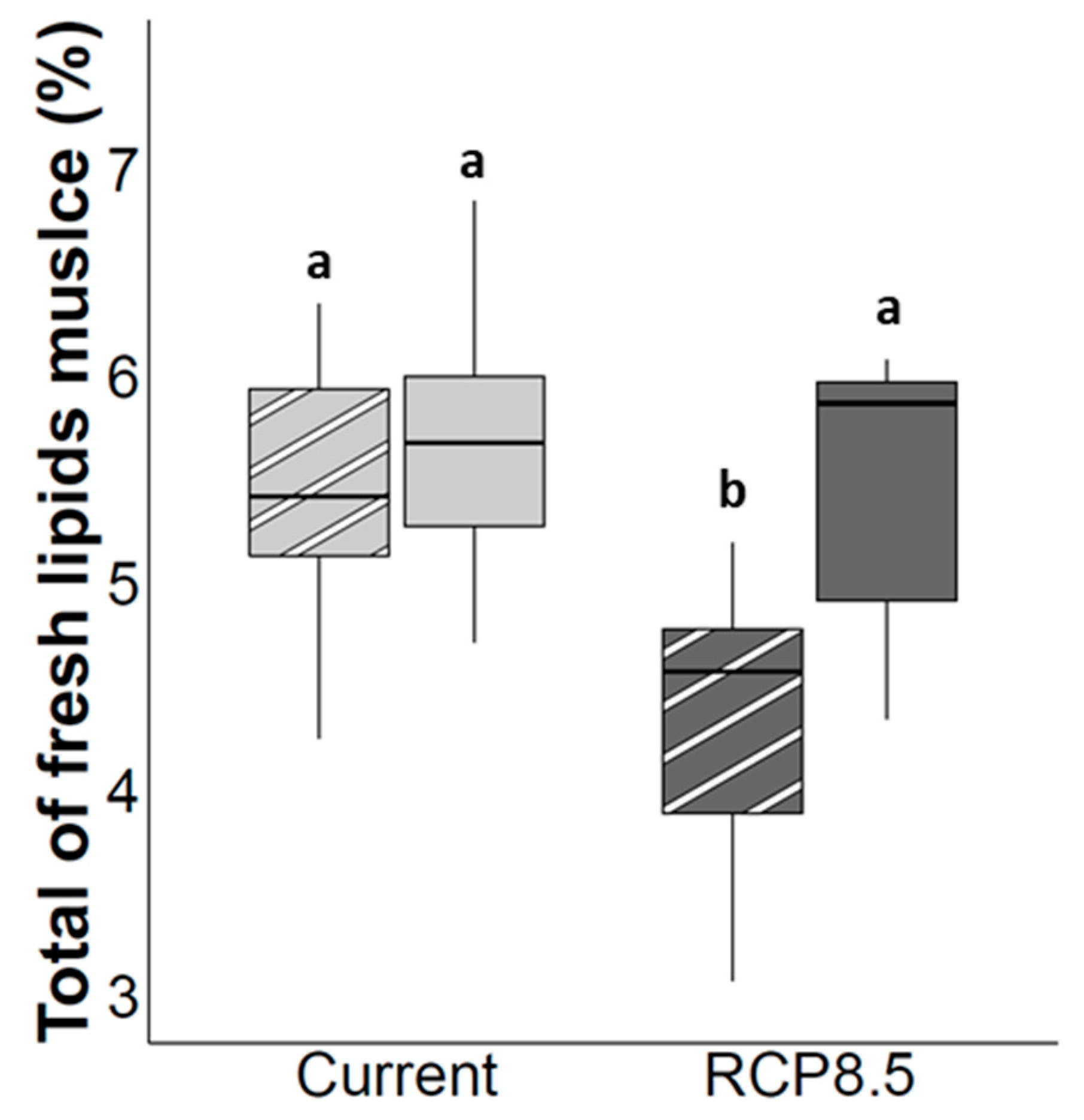 Fishes 08 00523 g003