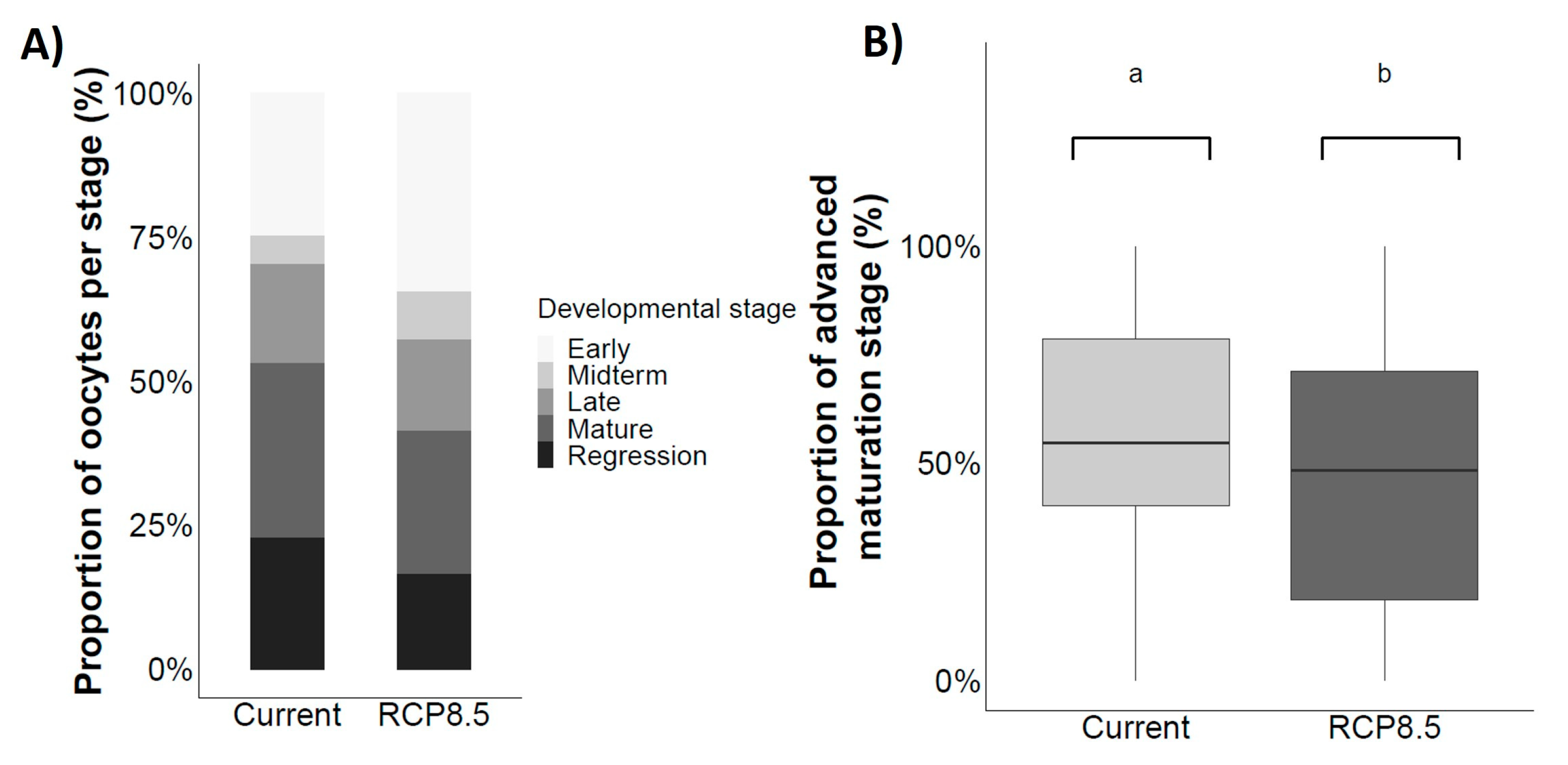 Fishes 08 00523 g005
