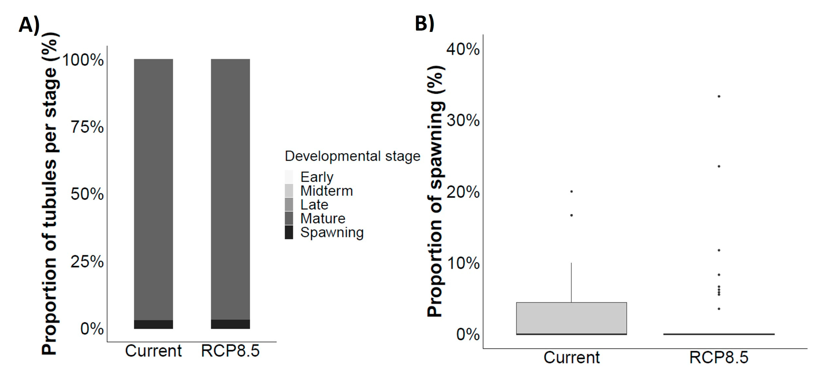 Fishes 08 00523 g006